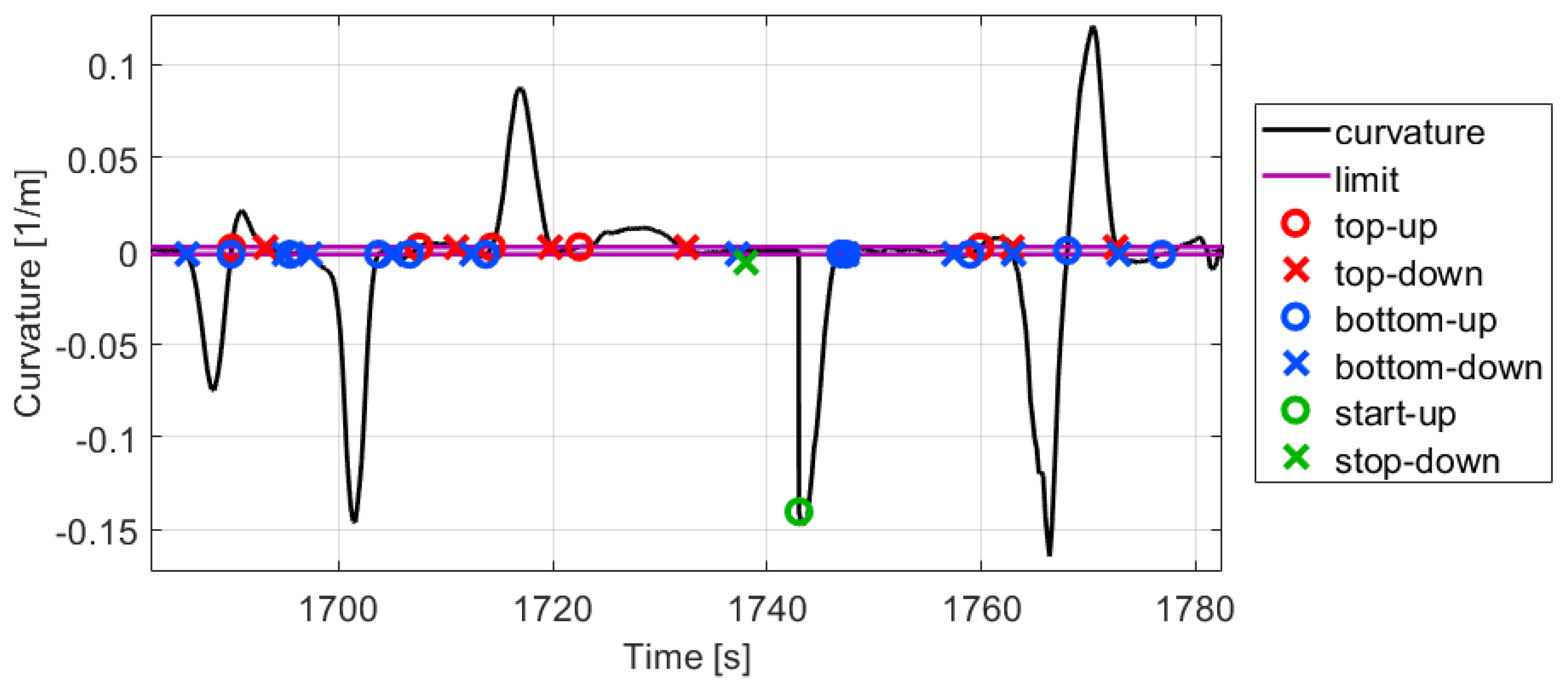 Sensors 21 00337 g008