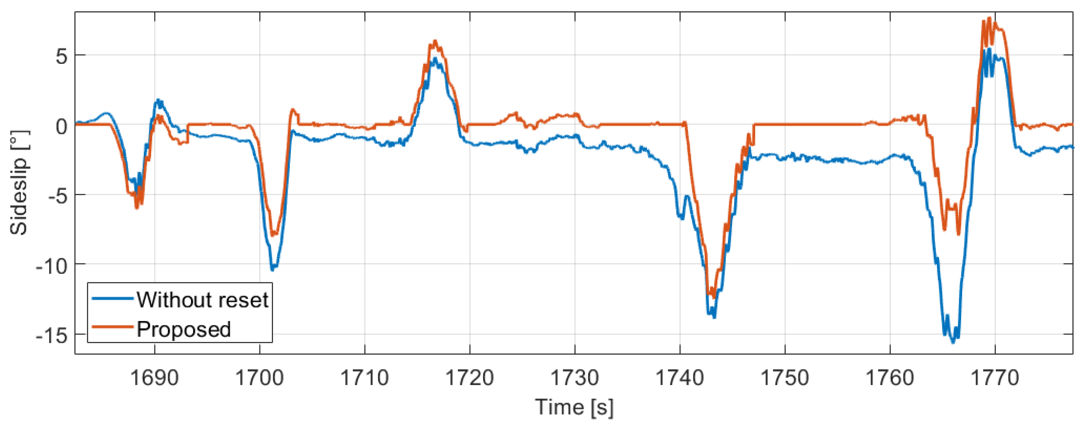 Sensors 21 00337 g009