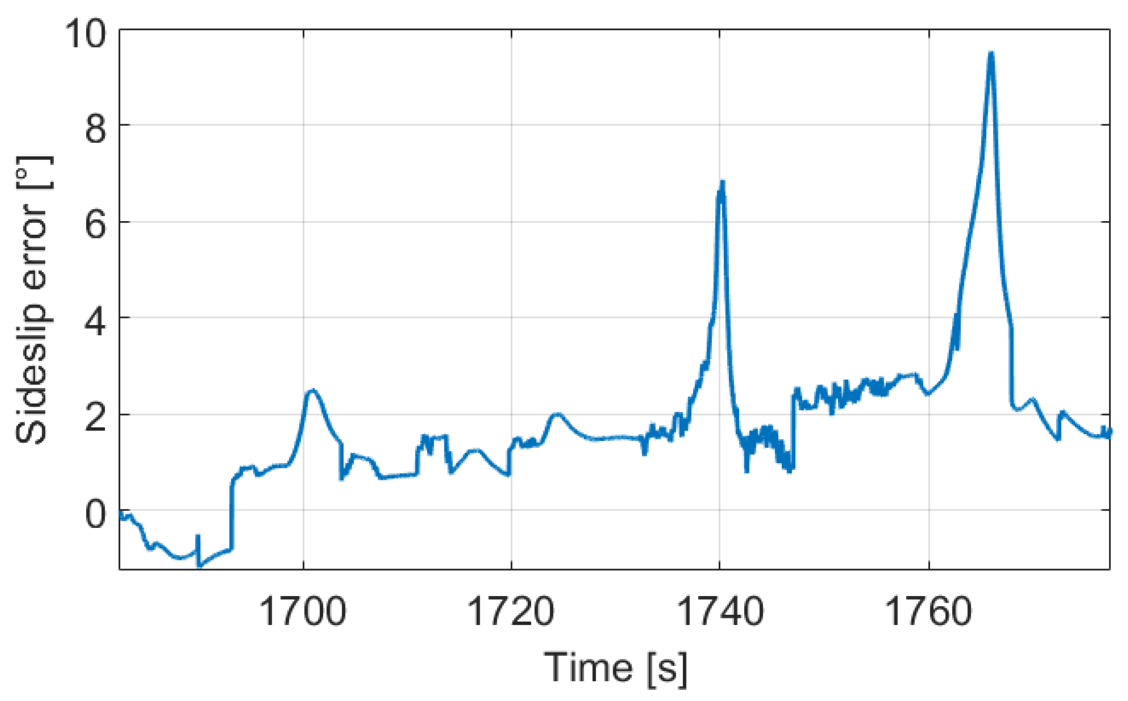 Sensors 21 00337 g010