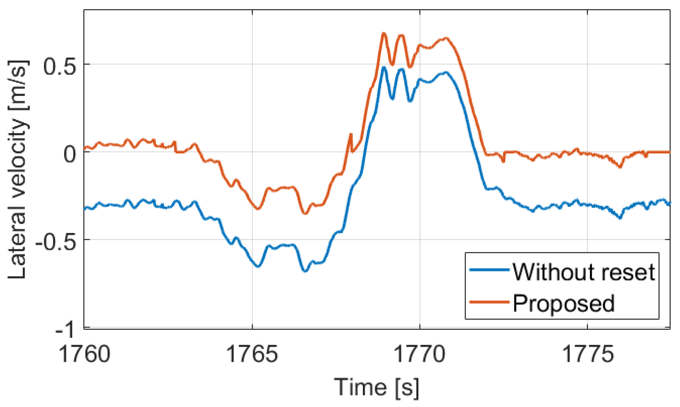 Sensors 21 00337 g011