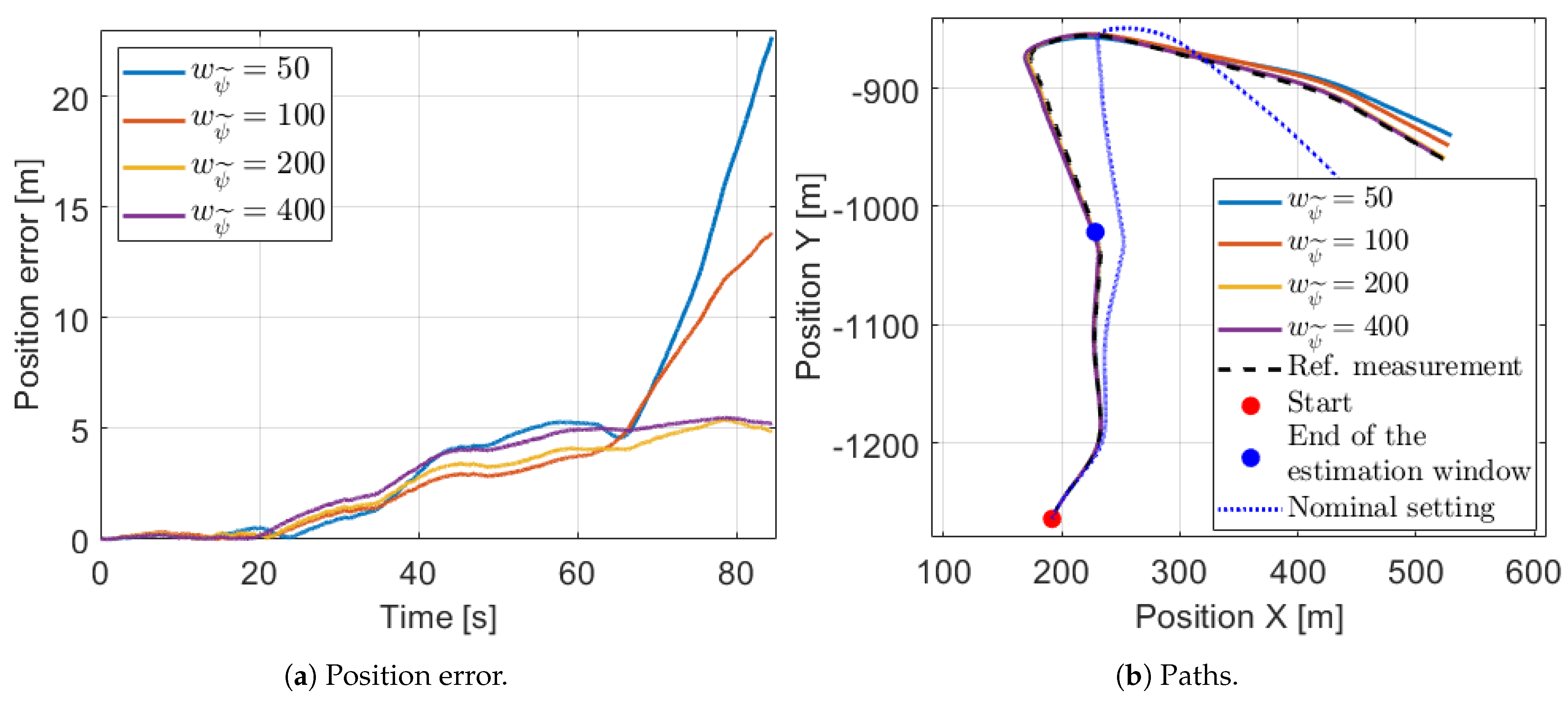 Sensors 21 00337 g014