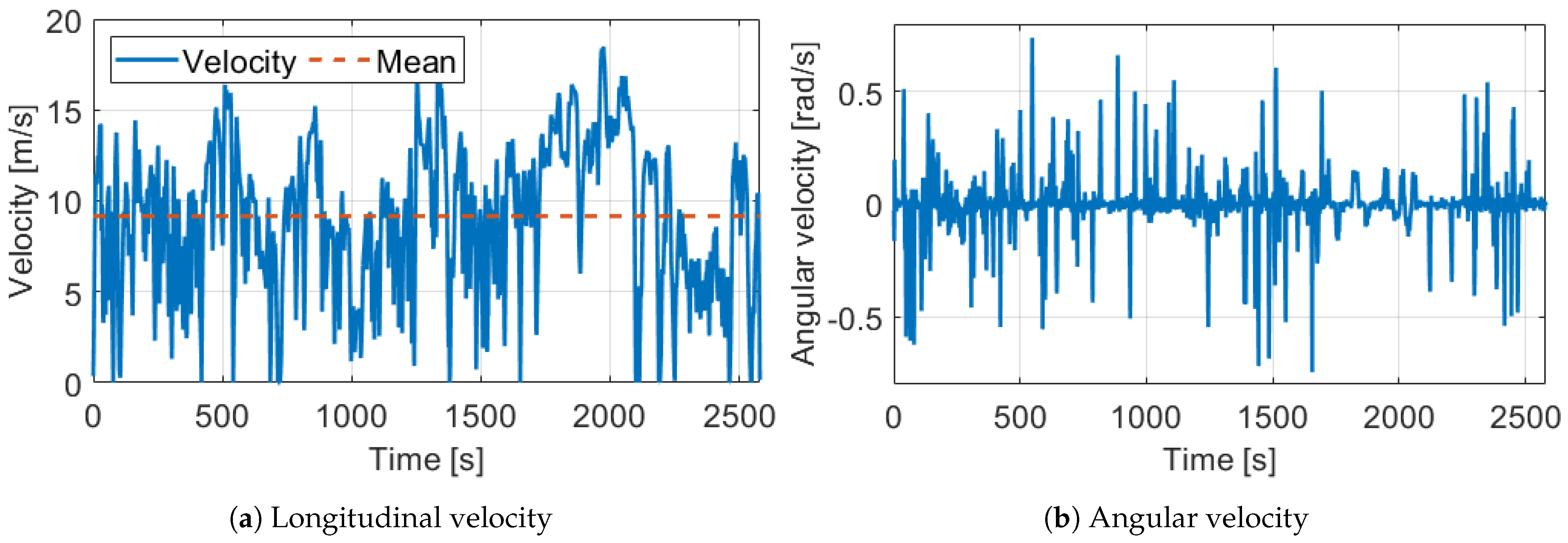 Sensors 21 00337 g017