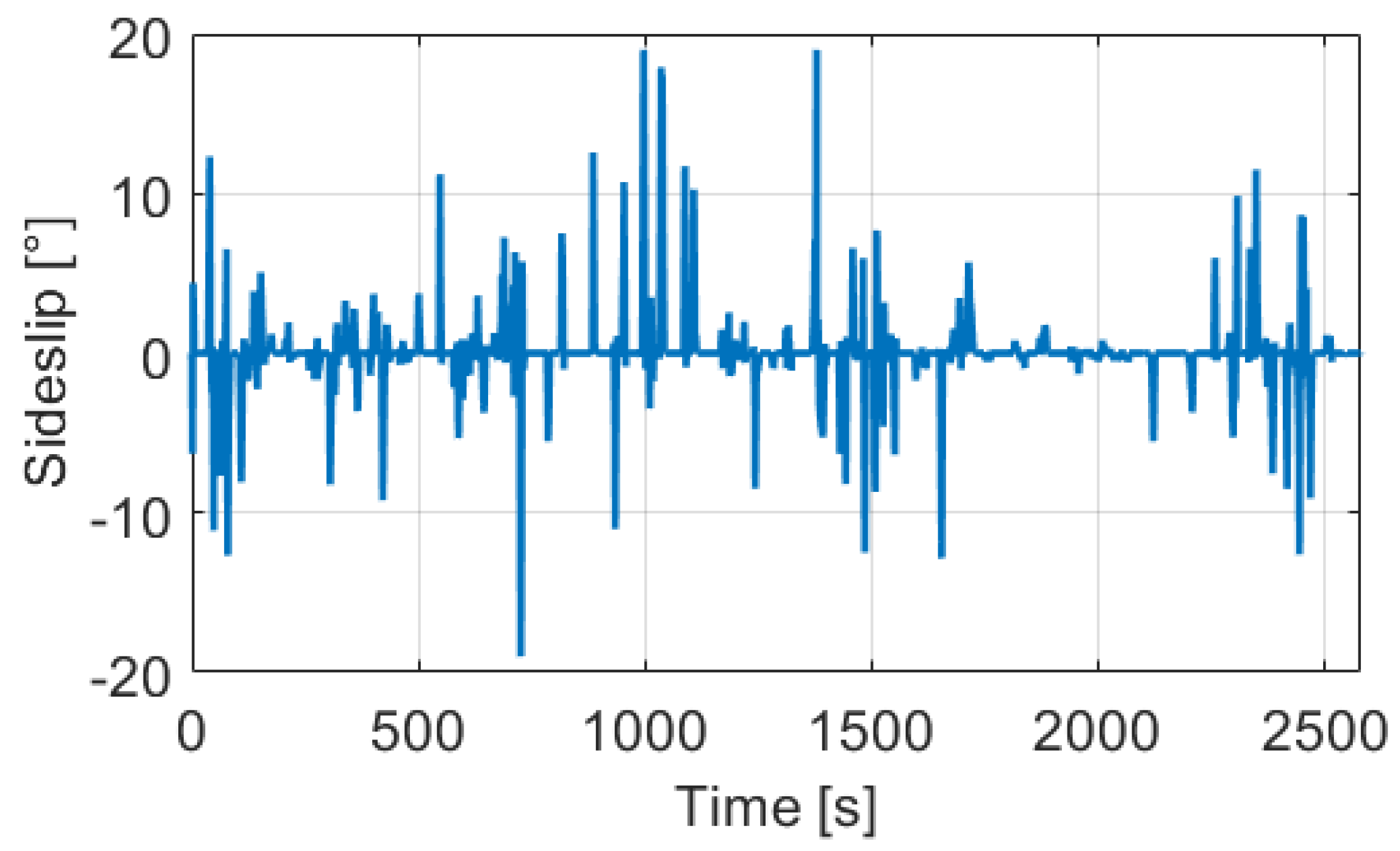 Sensors 21 00337 g018
