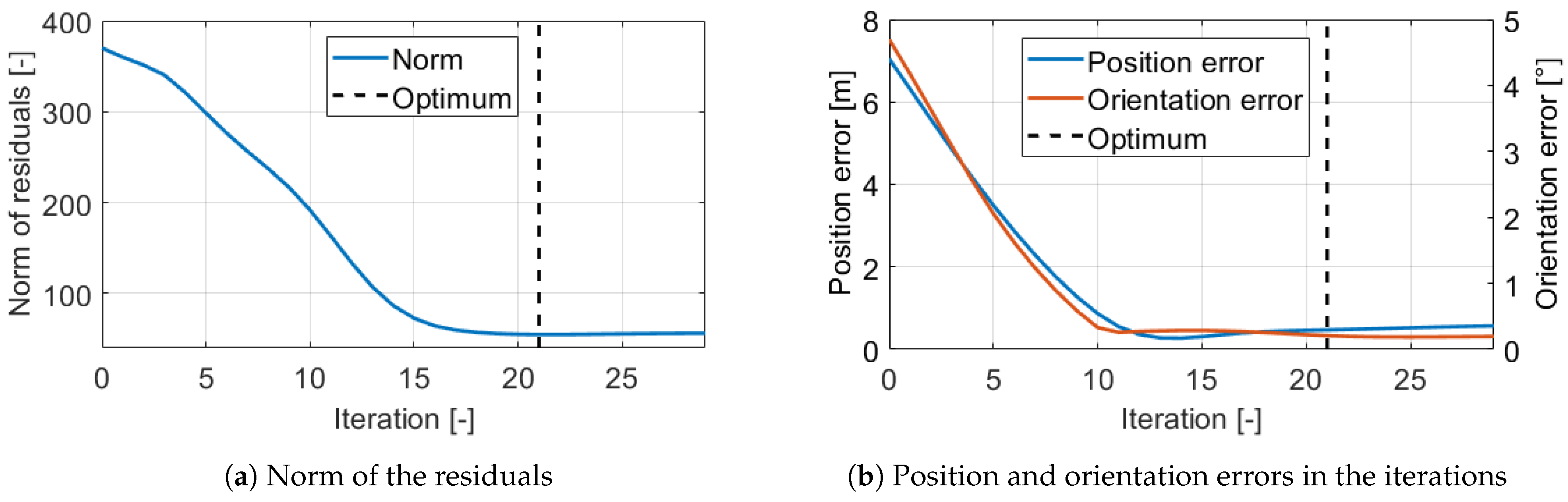 Sensors 21 00337 g019