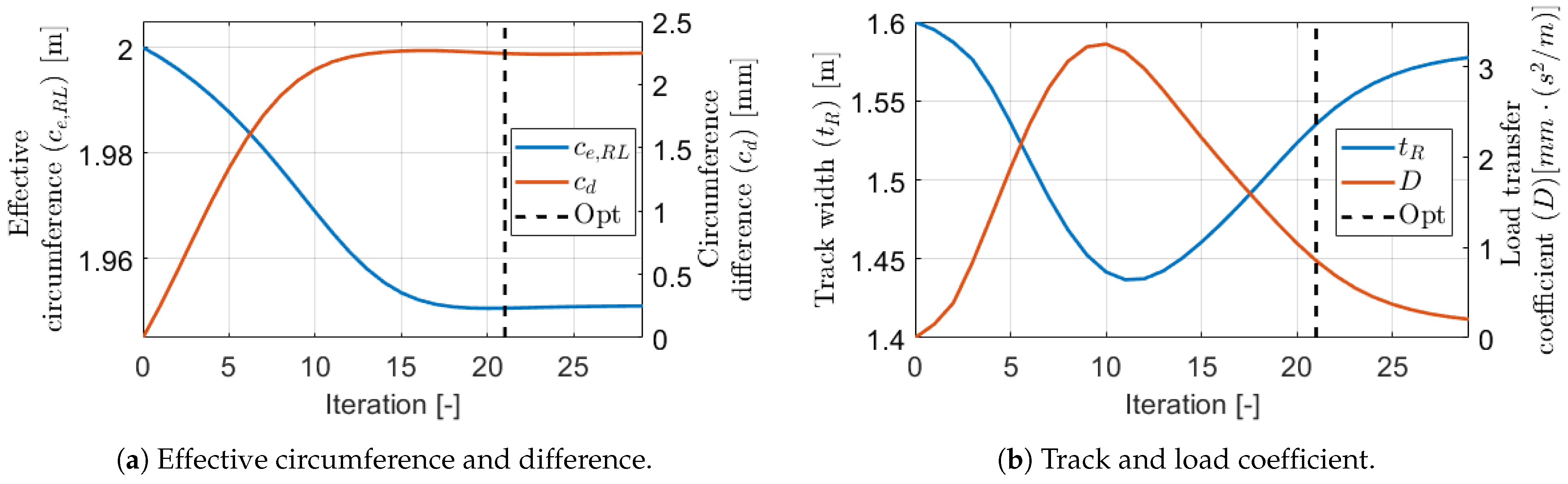 Sensors 21 00337 g020