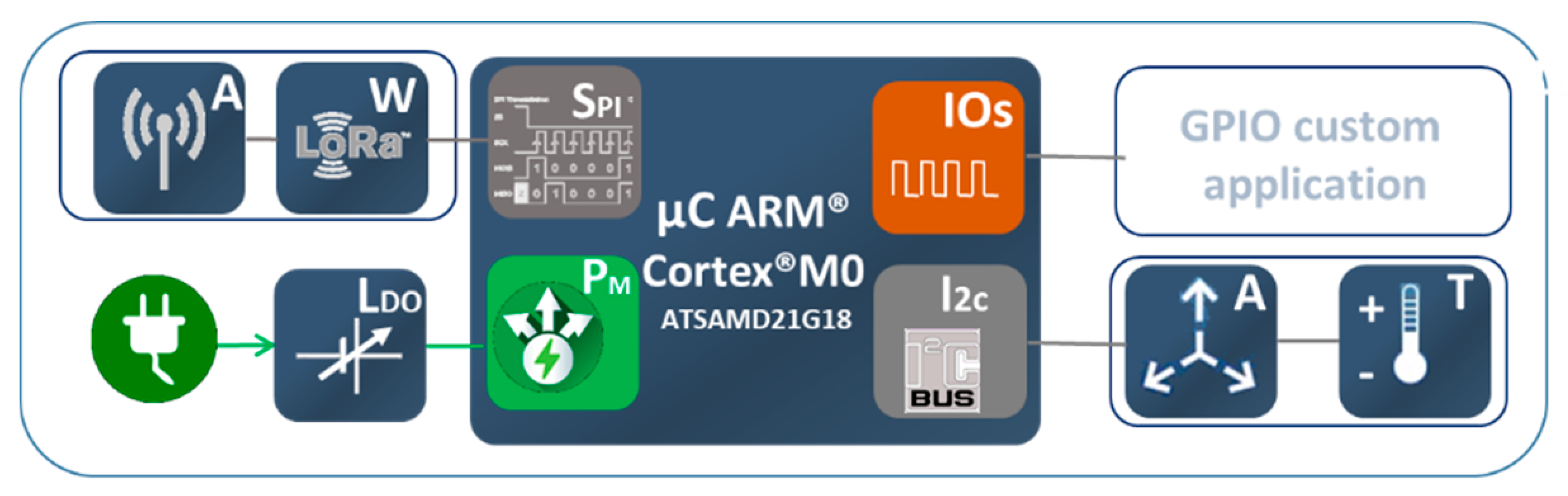 Sensors 21 00338 g002