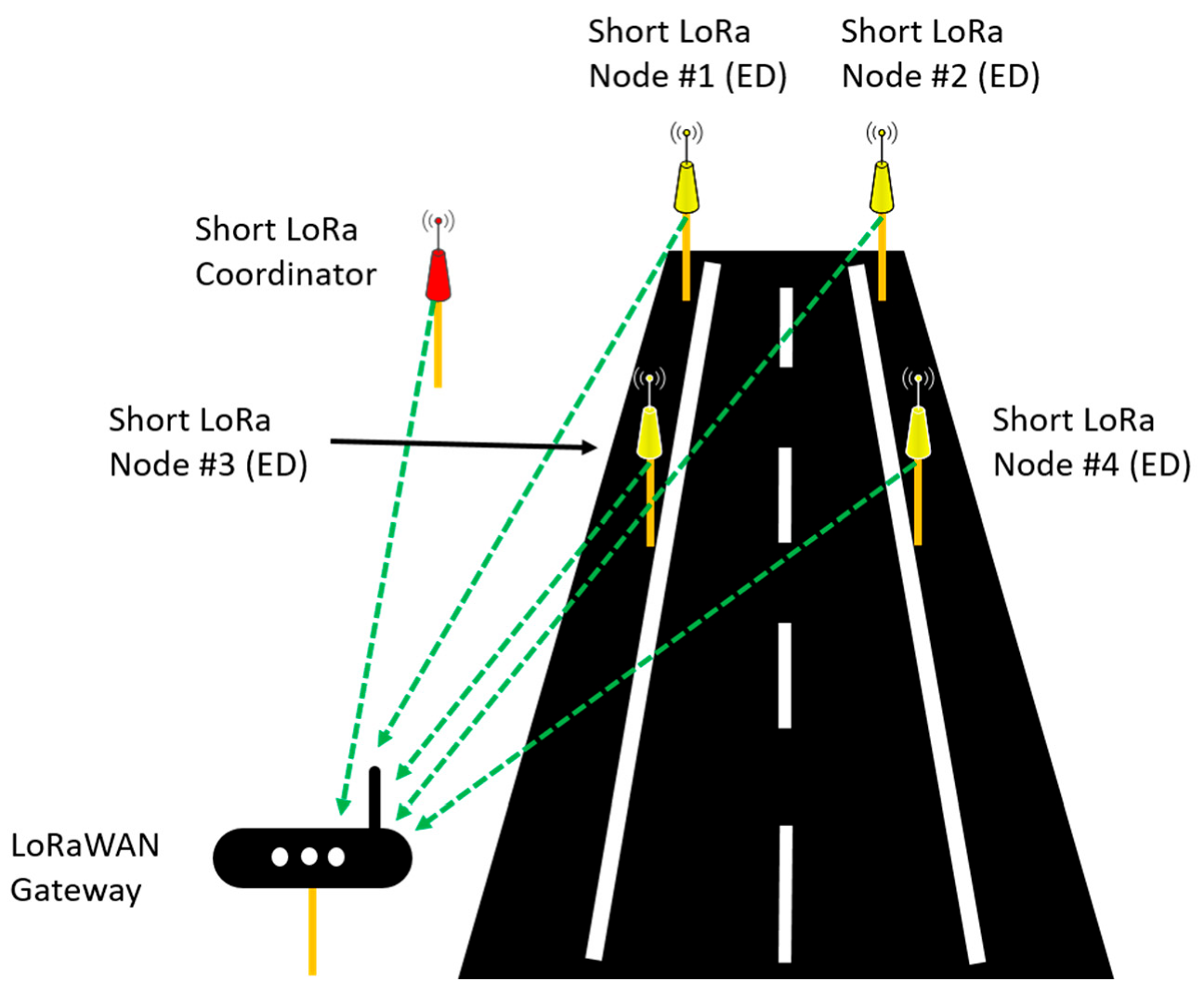 Sensors 21 00338 g003