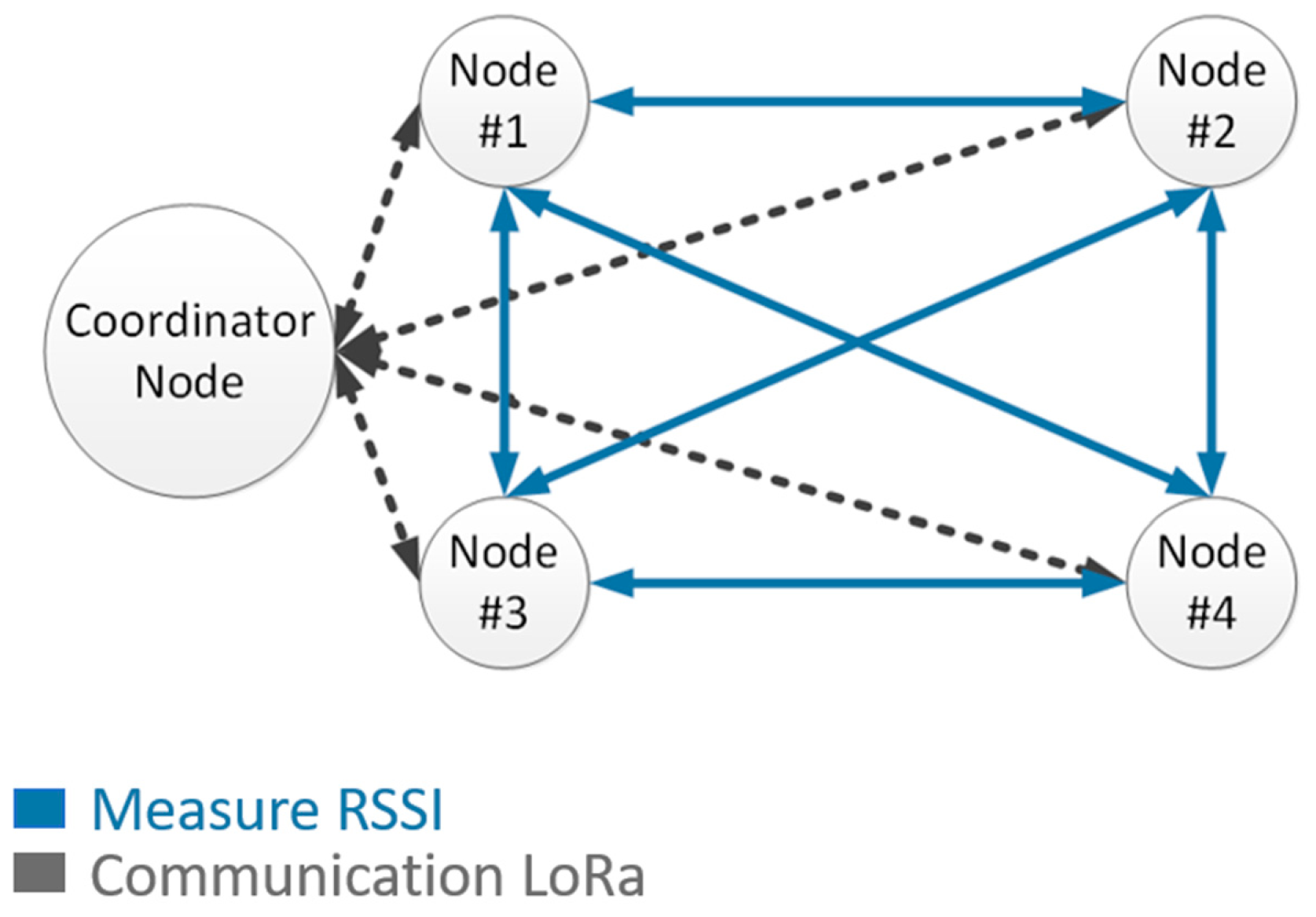 Sensors 21 00338 g004