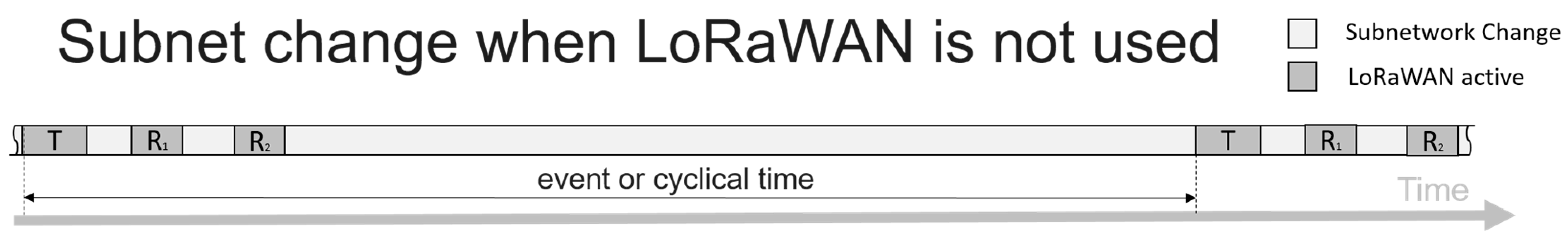 Sensors 21 00338 g005