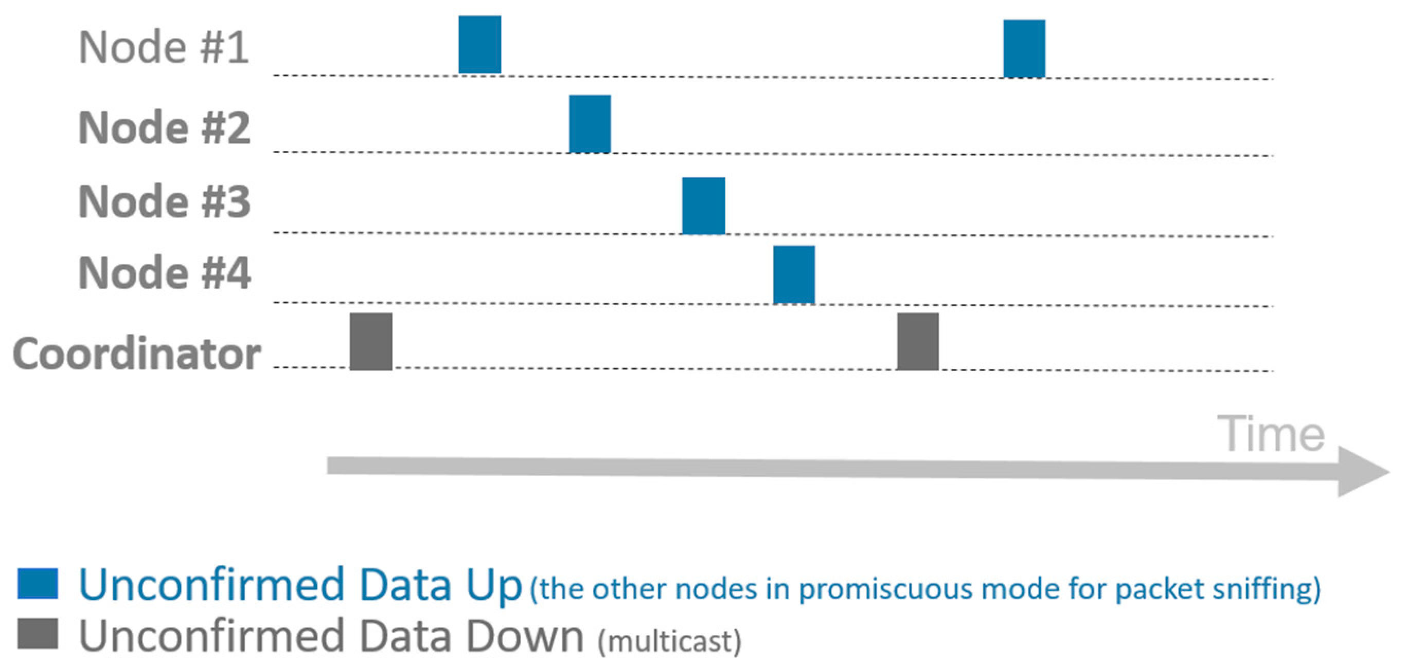 Sensors 21 00338 g006