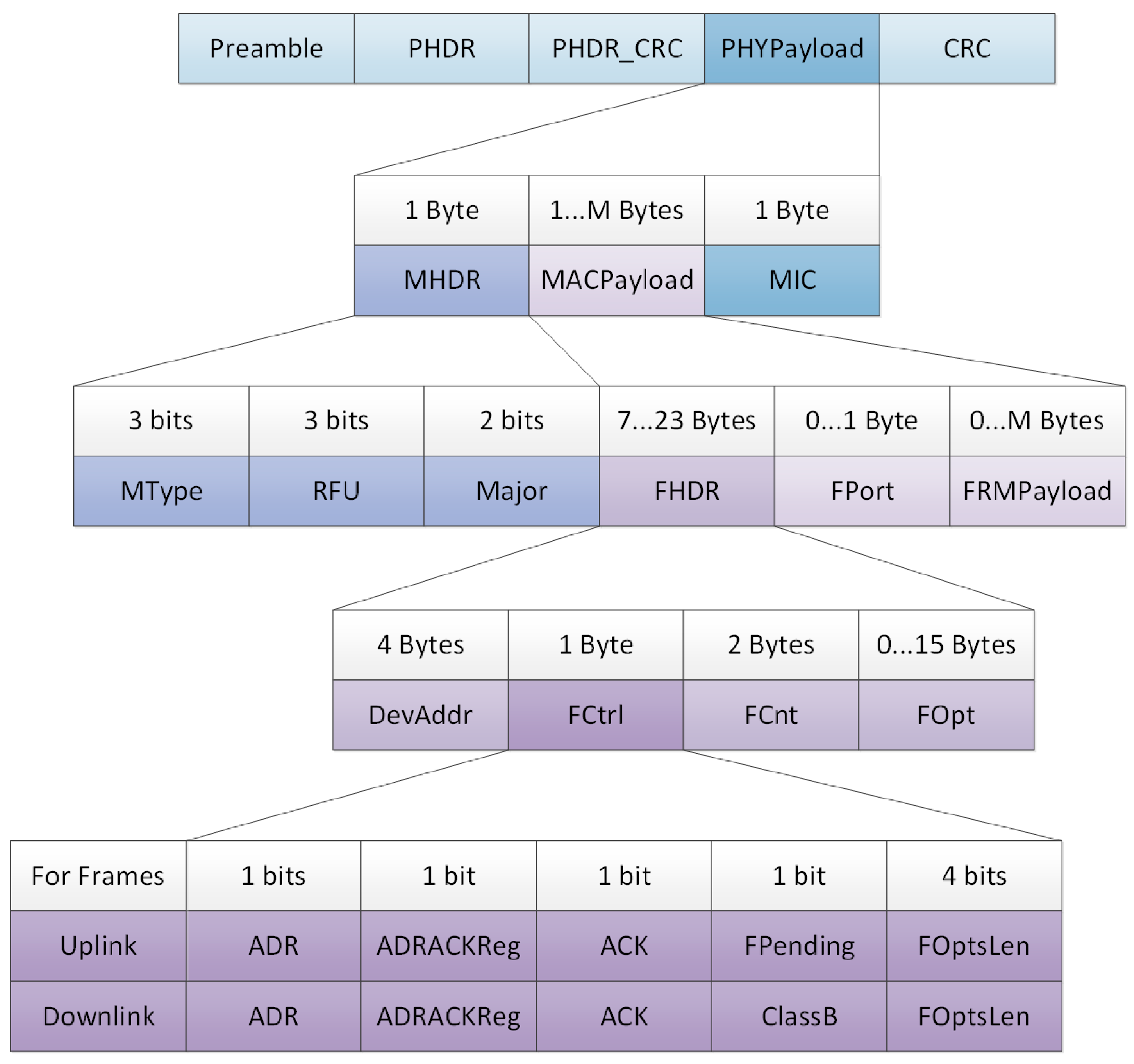 Sensors 21 00338 g007