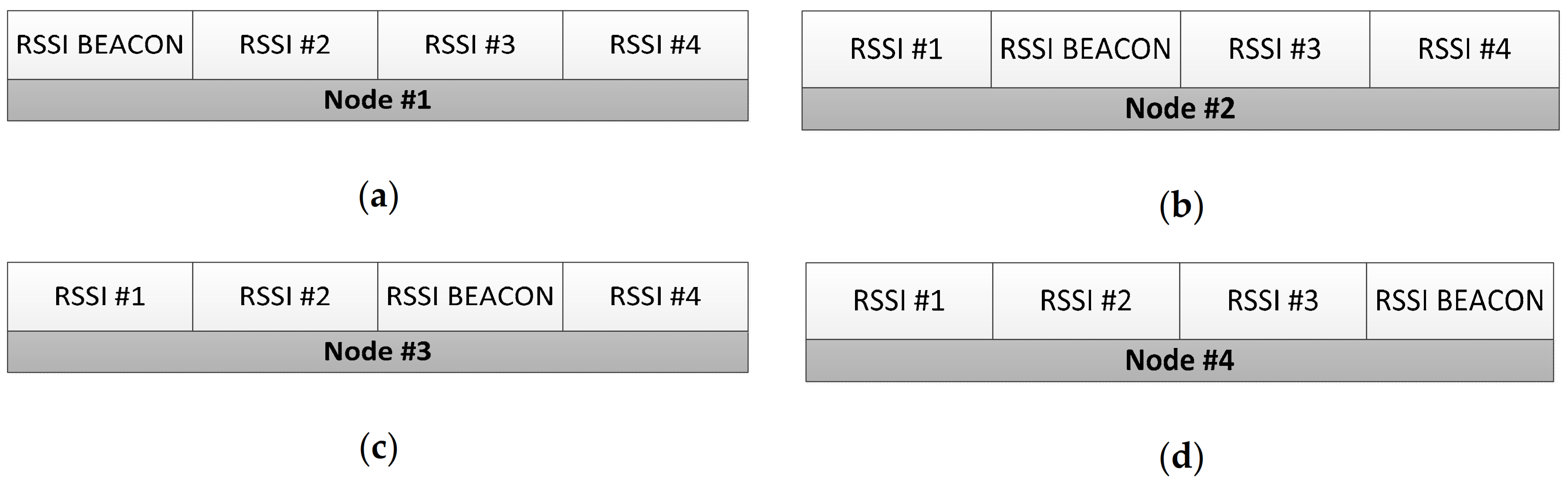 Sensors 21 00338 g009