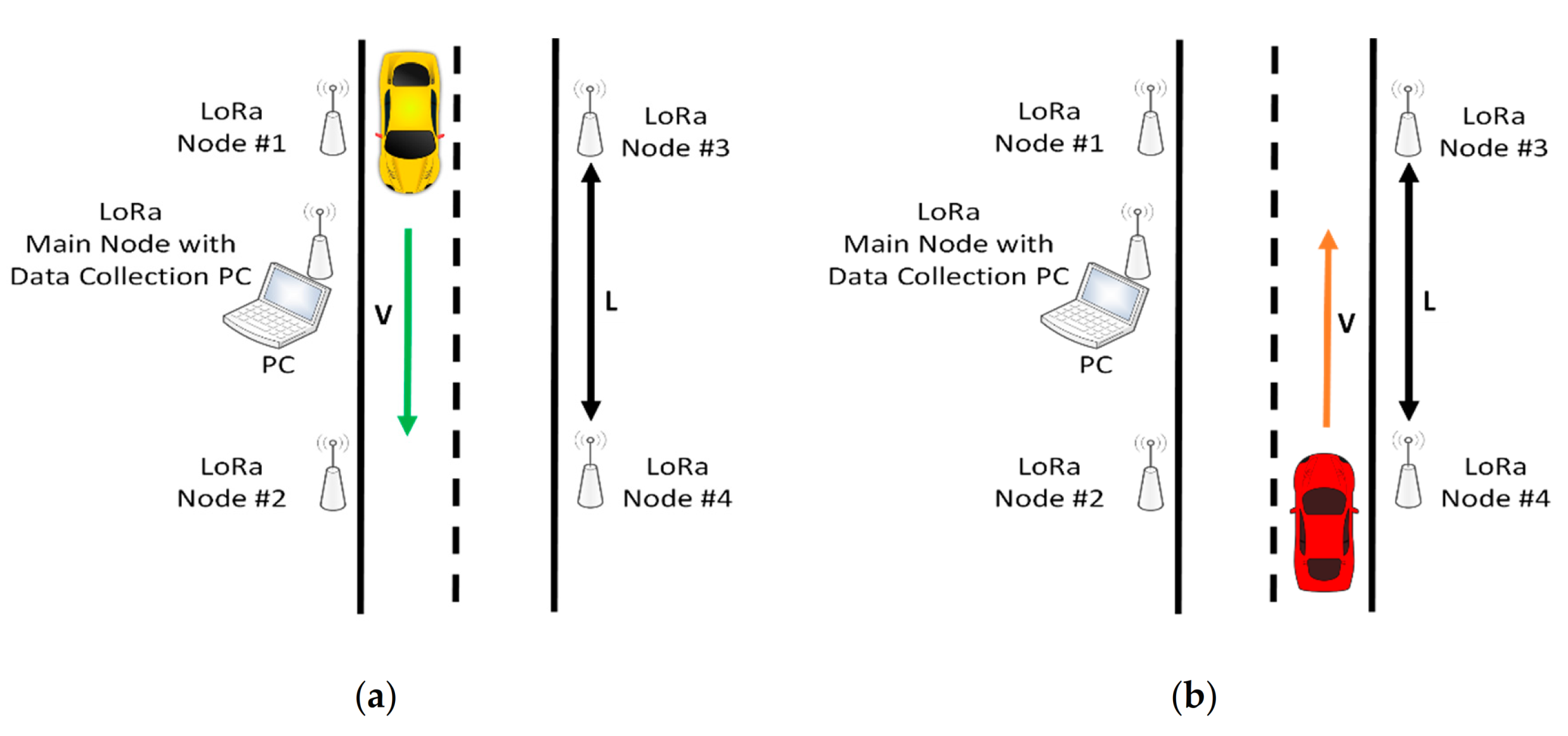 Sensors 21 00338 g010a