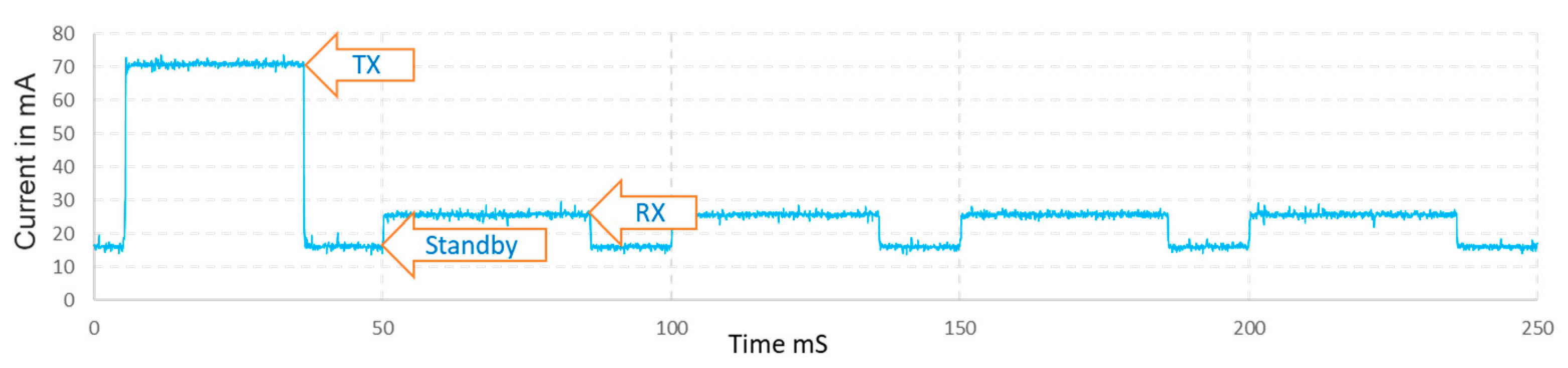 Sensors 21 00338 g012
