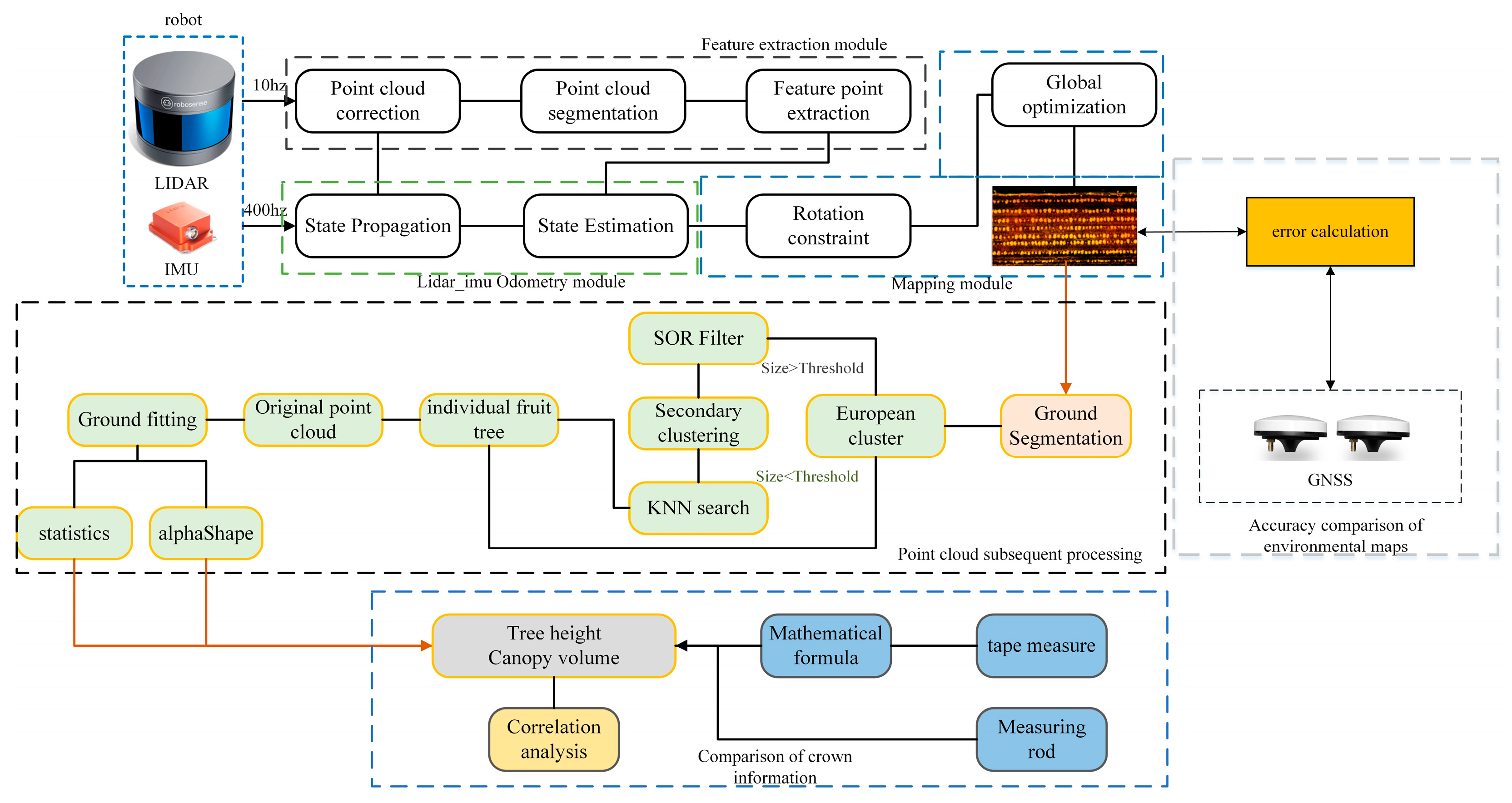 Sensors 21 00339 g002