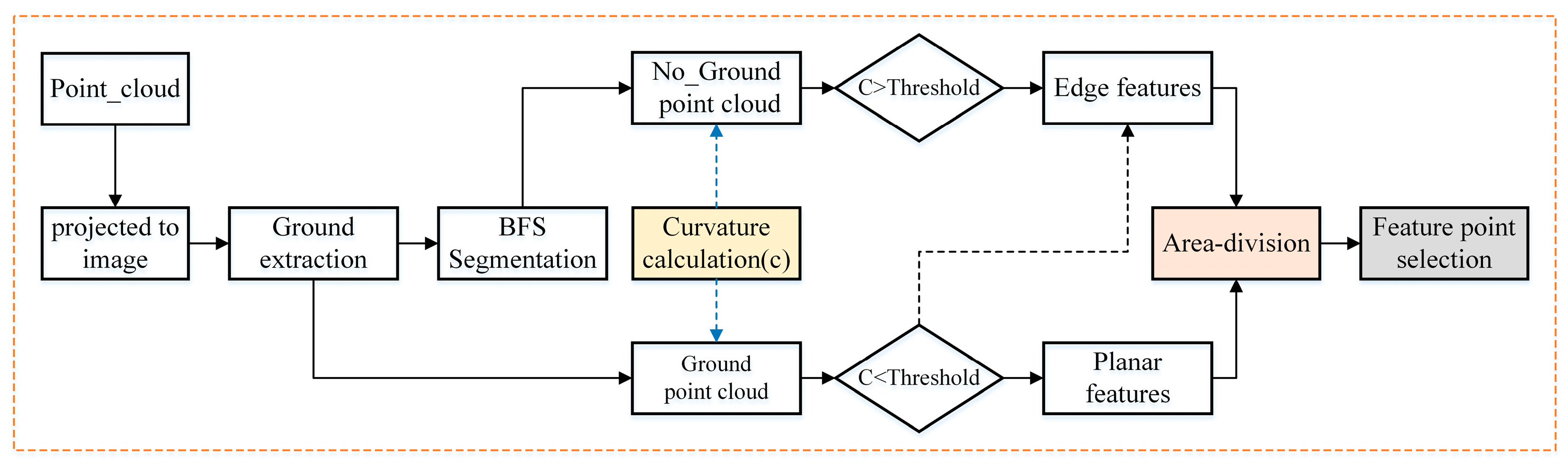 Sensors 21 00339 g003
