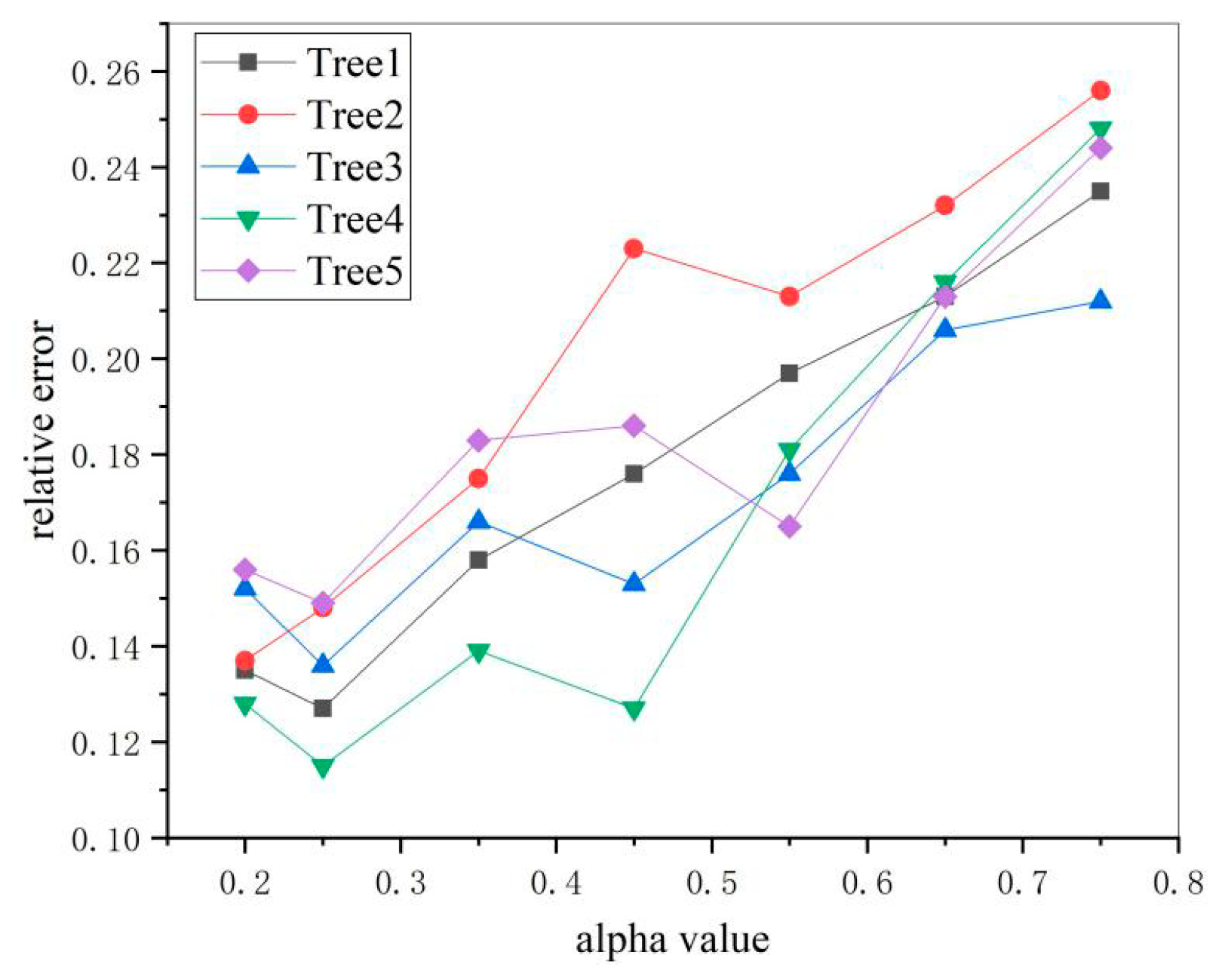 Sensors 21 00339 g009