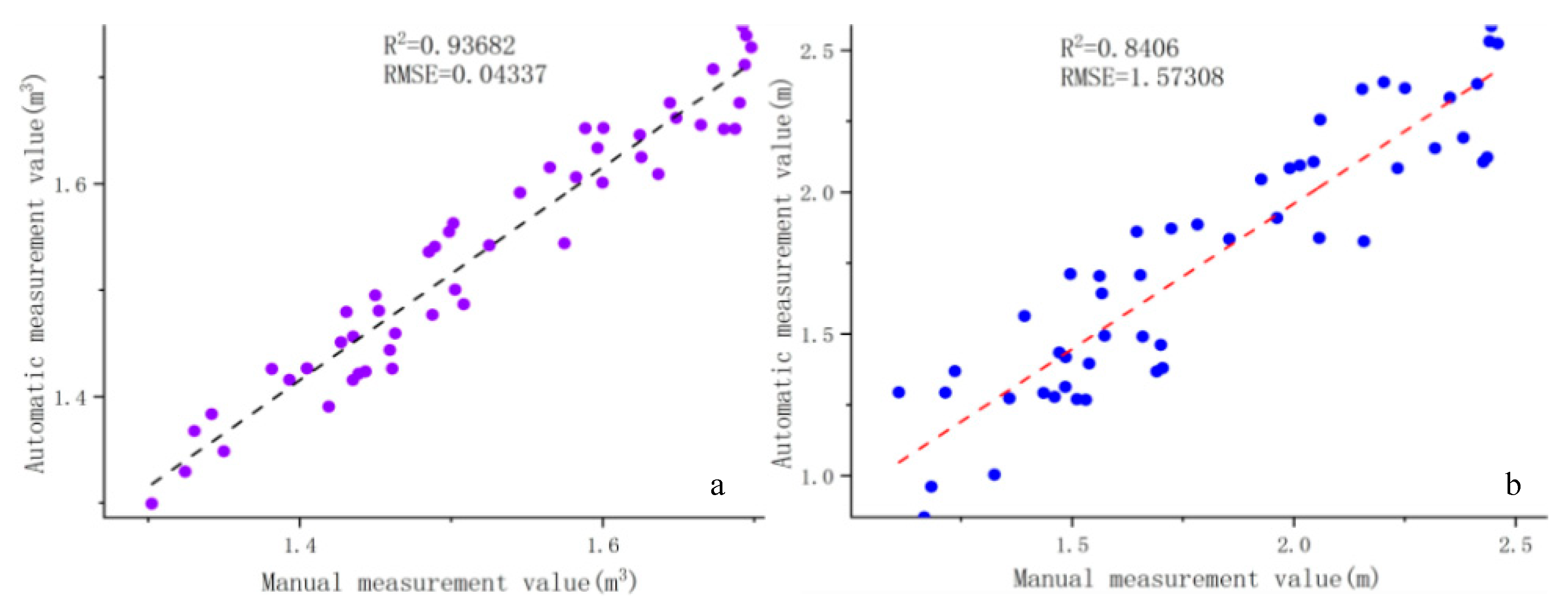 Sensors 21 00339 g010