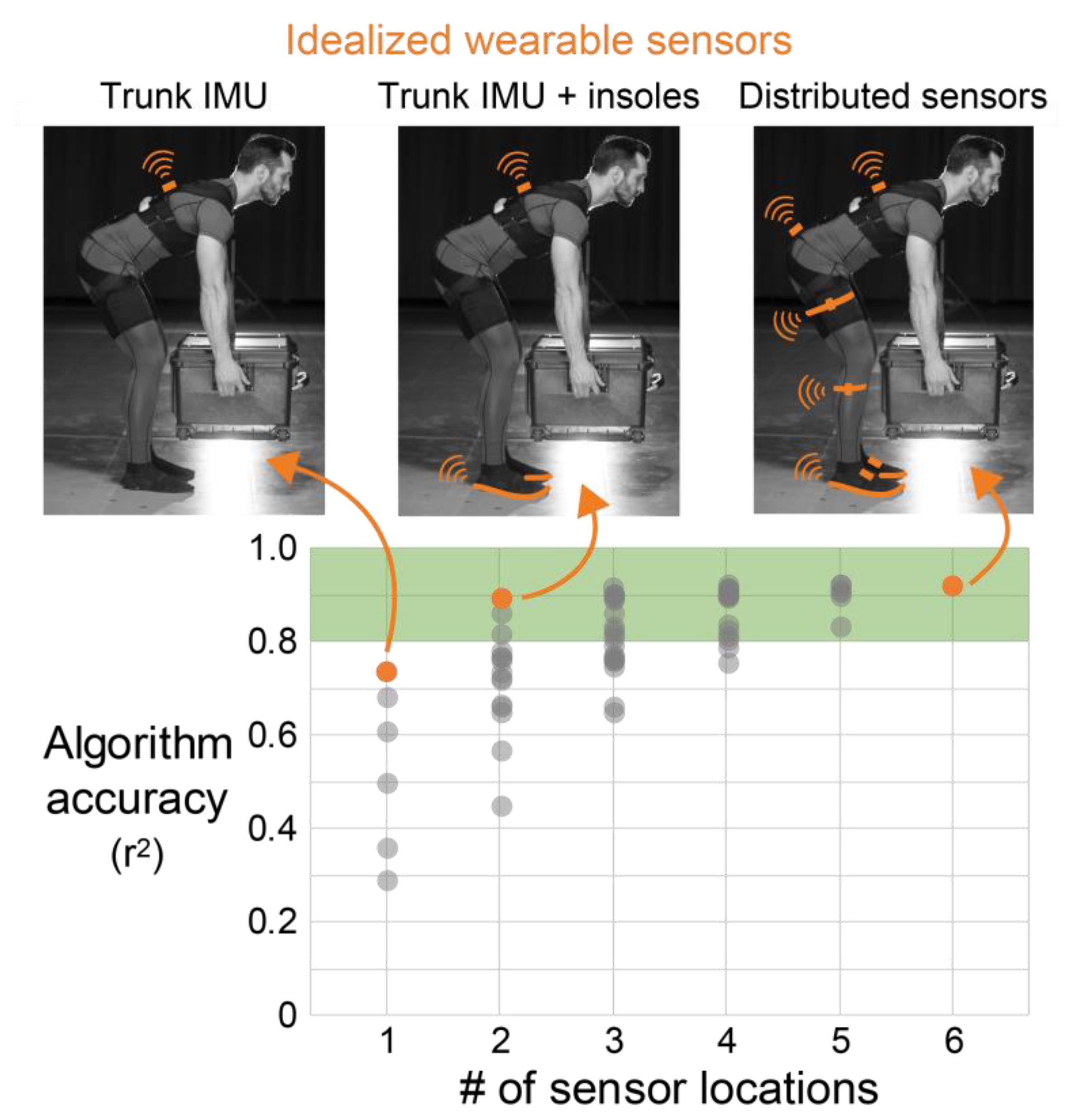 Sensors 21 00340 g002