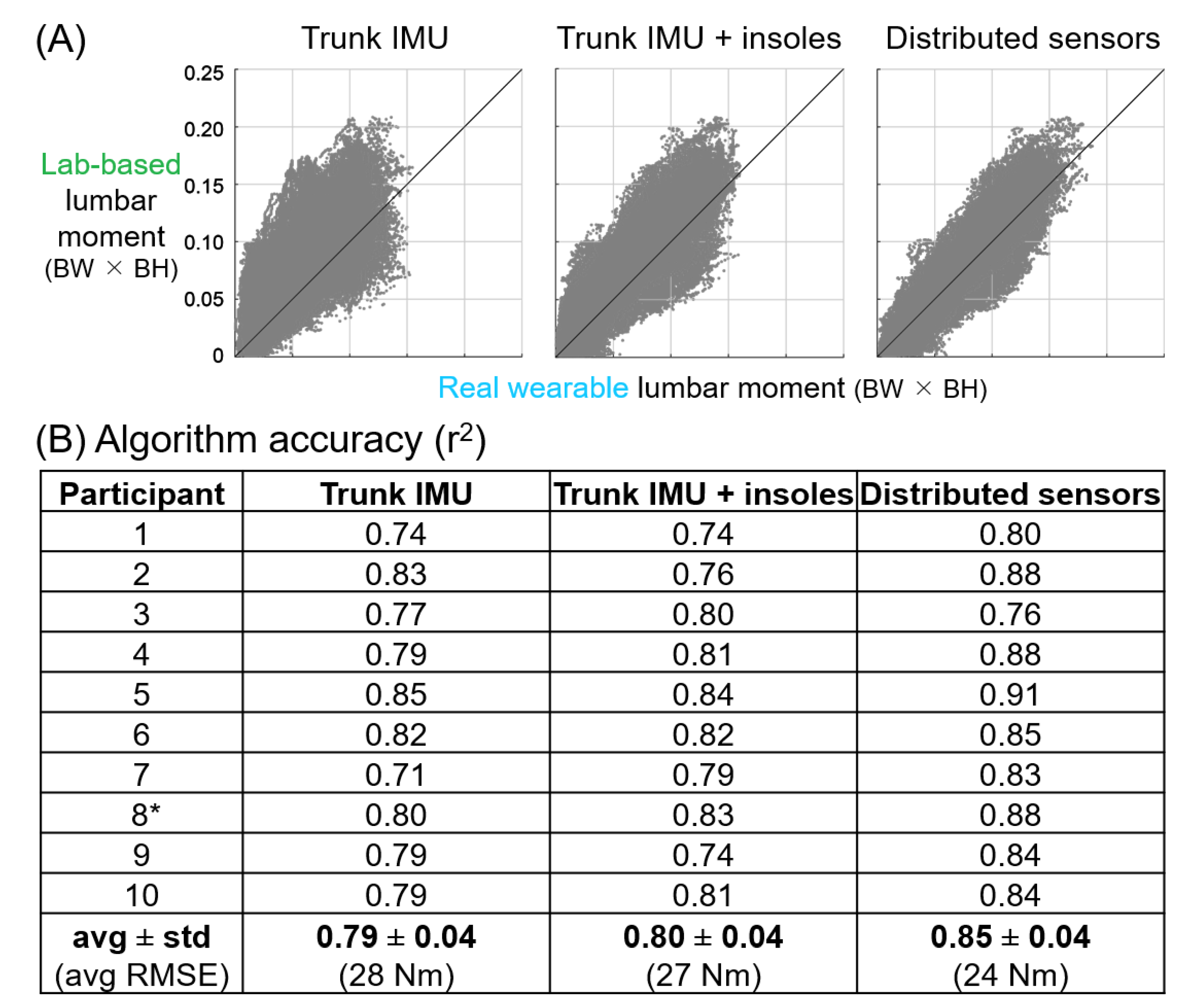 Sensors 21 00340 g006