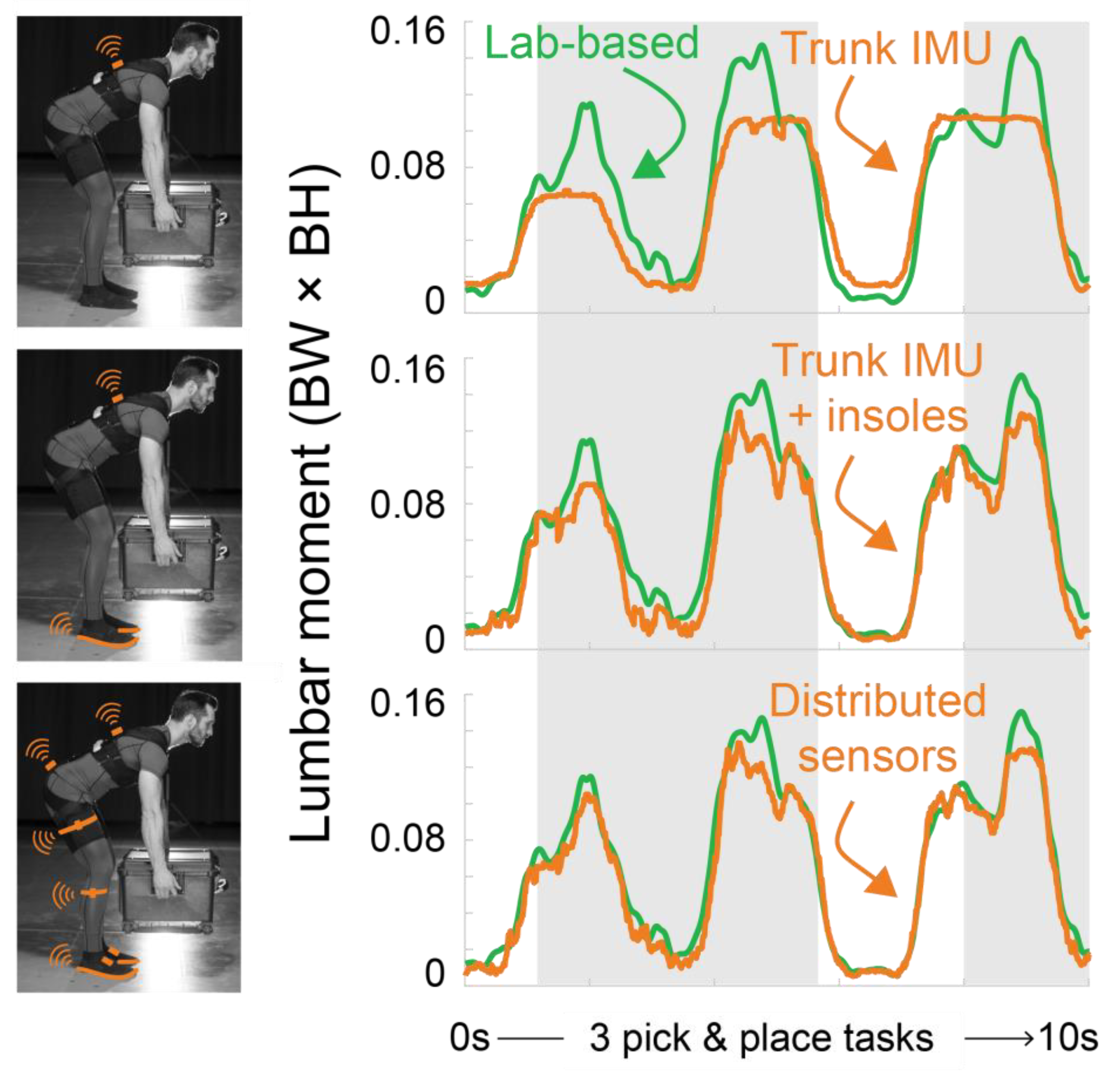 Sensors 21 00340 g008