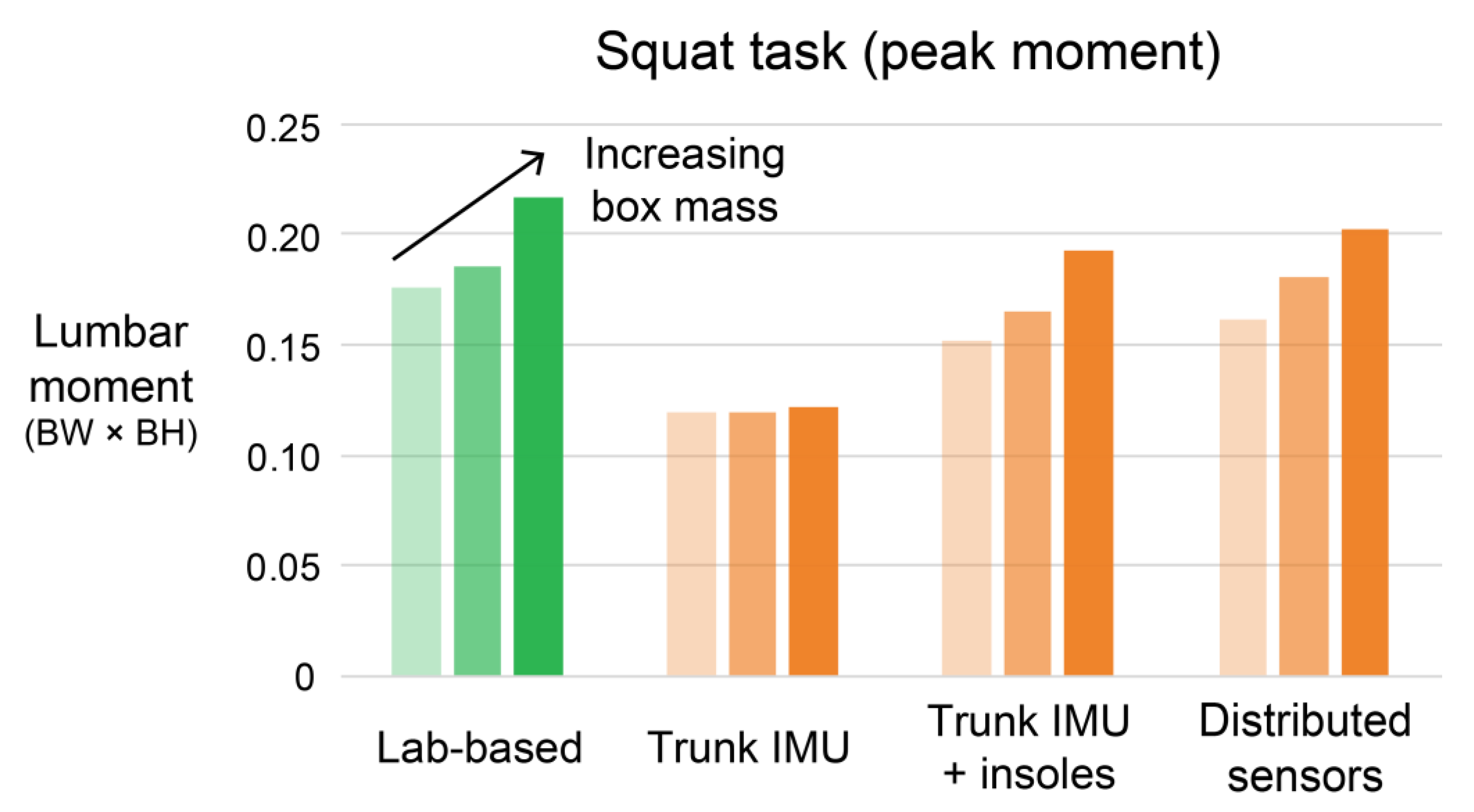Sensors 21 00340 g009