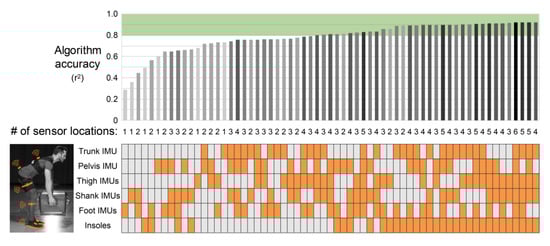 Sensors 21 00340 g0a1