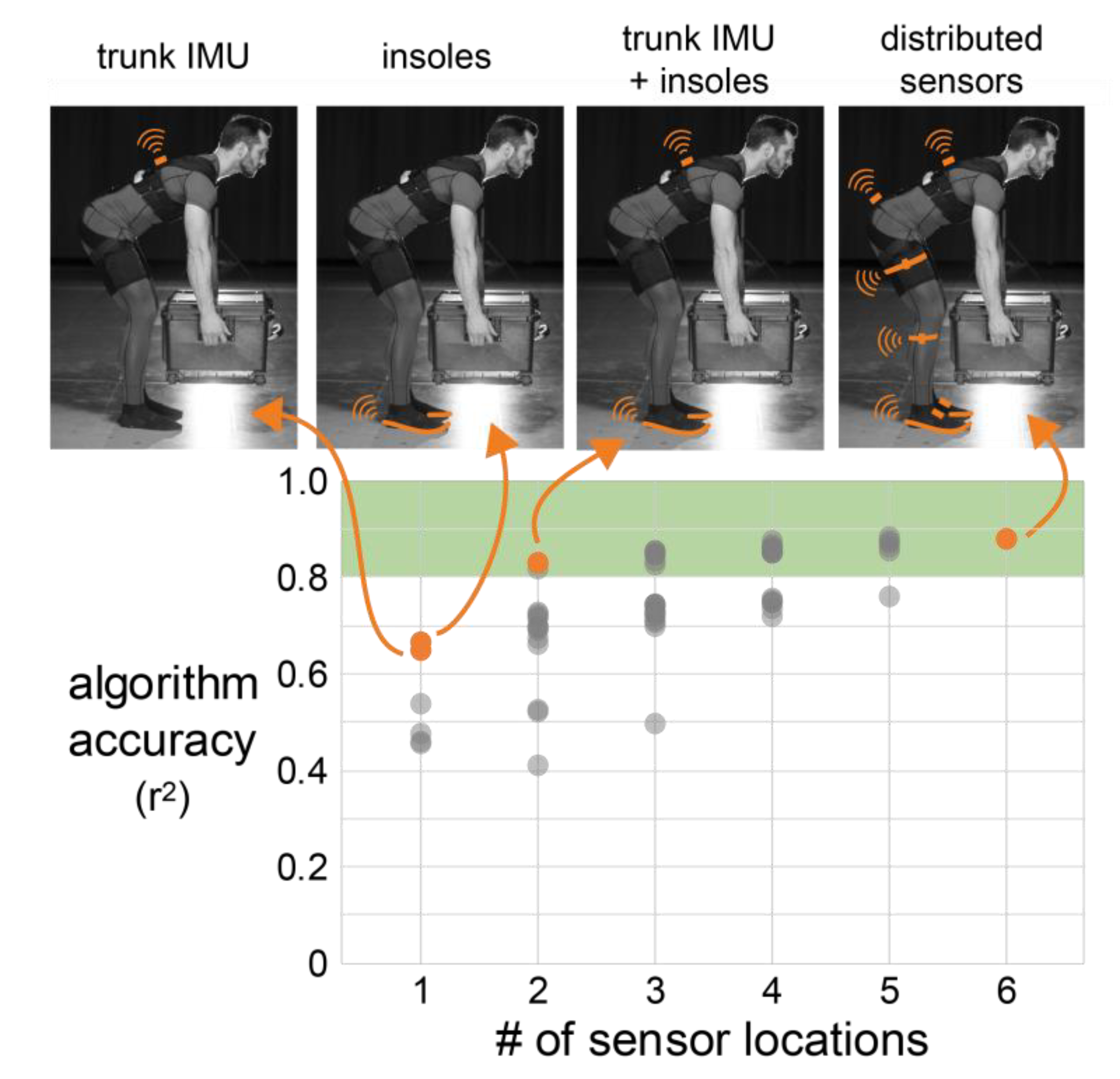 Sensors 21 00340 g0a2