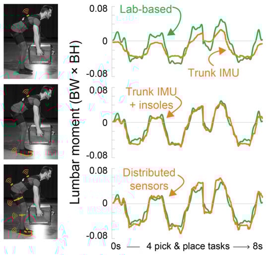 Sensors 21 00340 g0a3