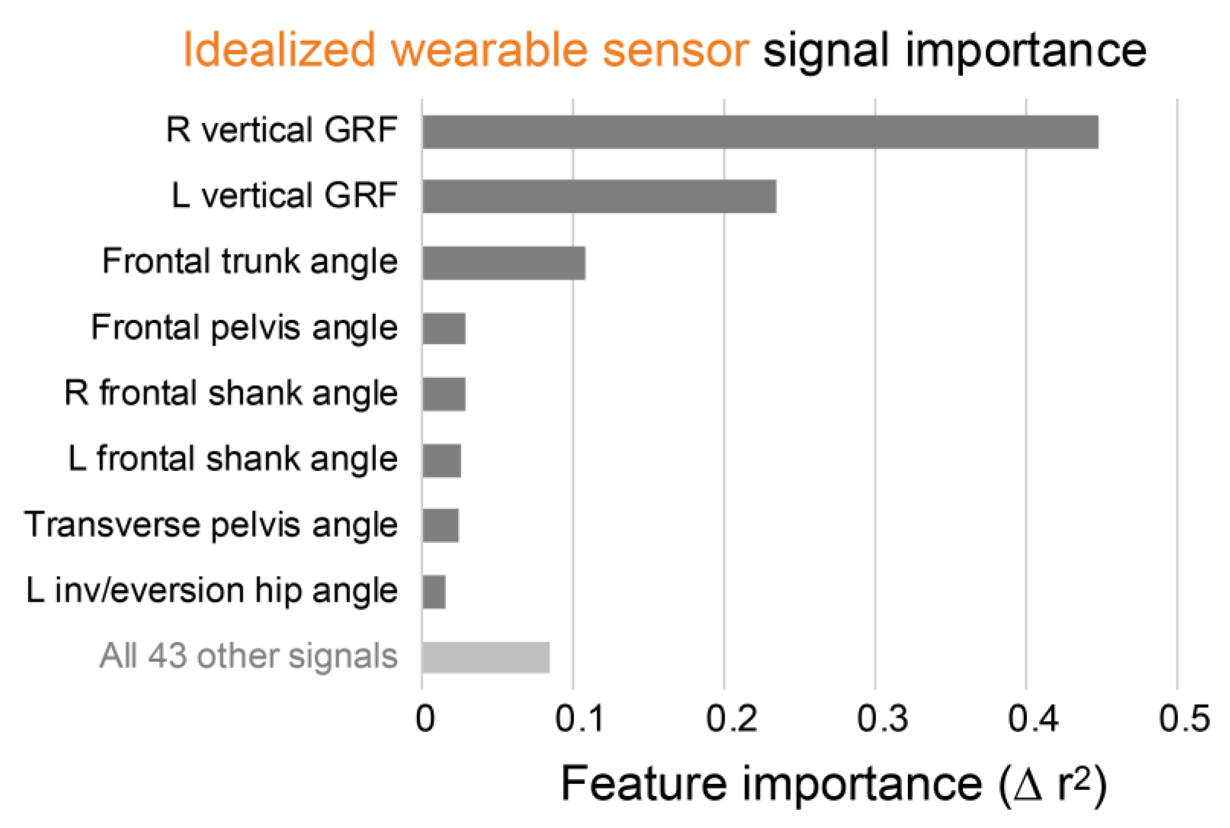 Sensors 21 00340 g0a4
