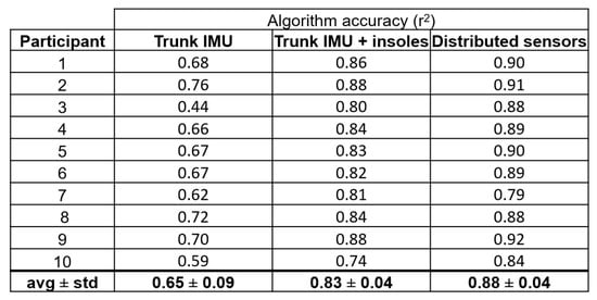 Sensors 21 00340 g0a5