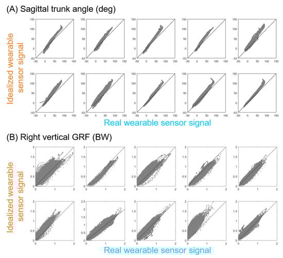 Sensors 21 00340 g0a6