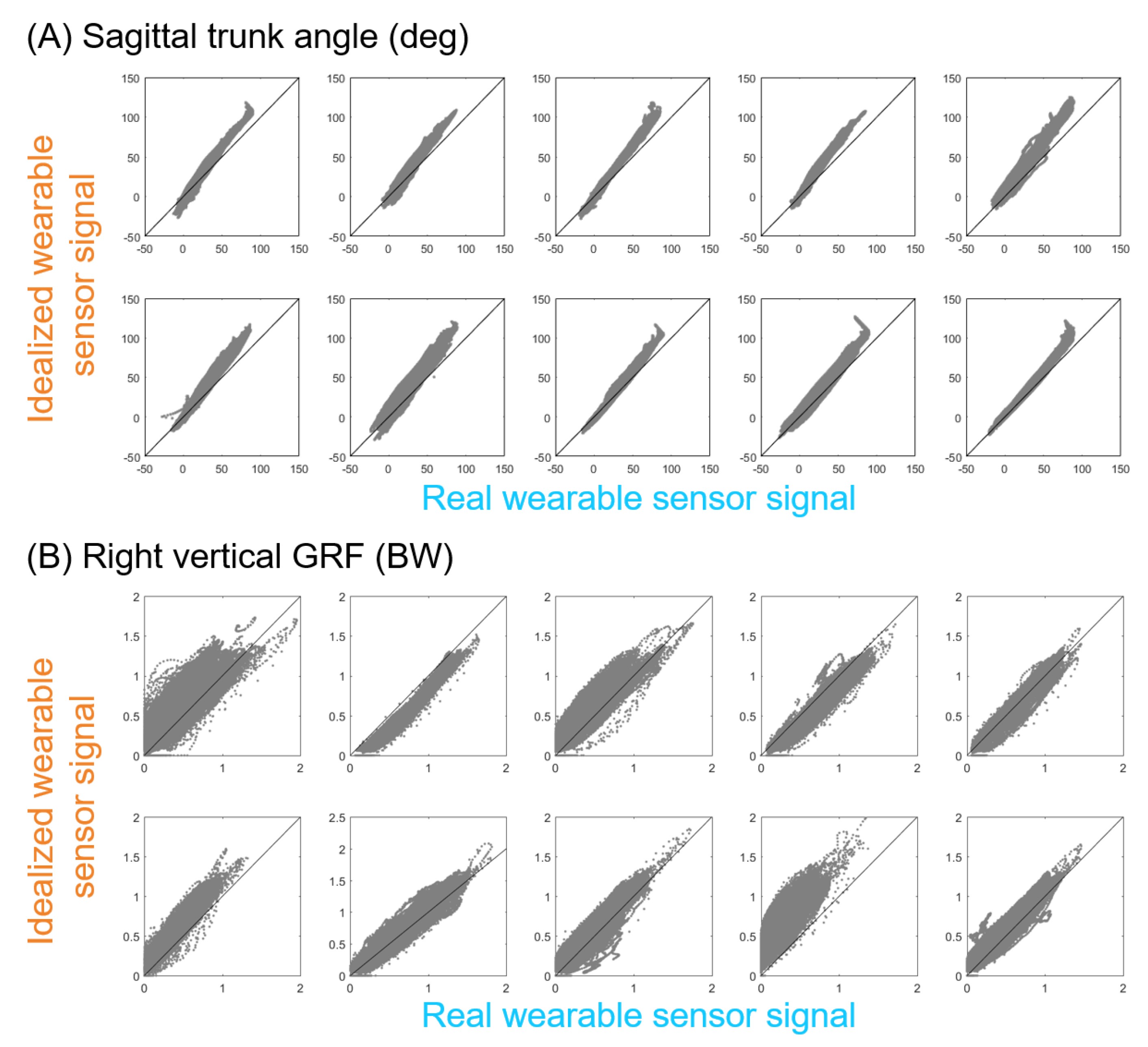 Sensors 21 00340 g0a6