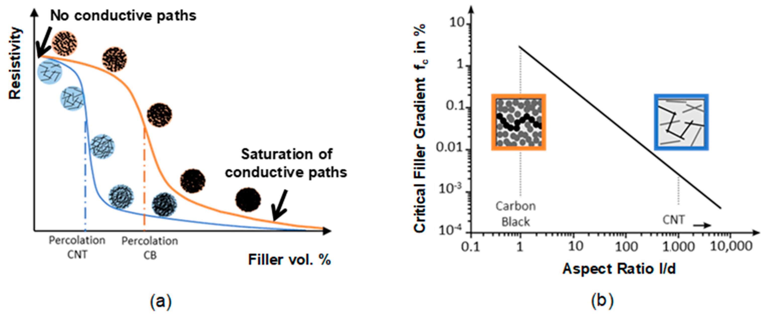 Sensors 21 00341 g002