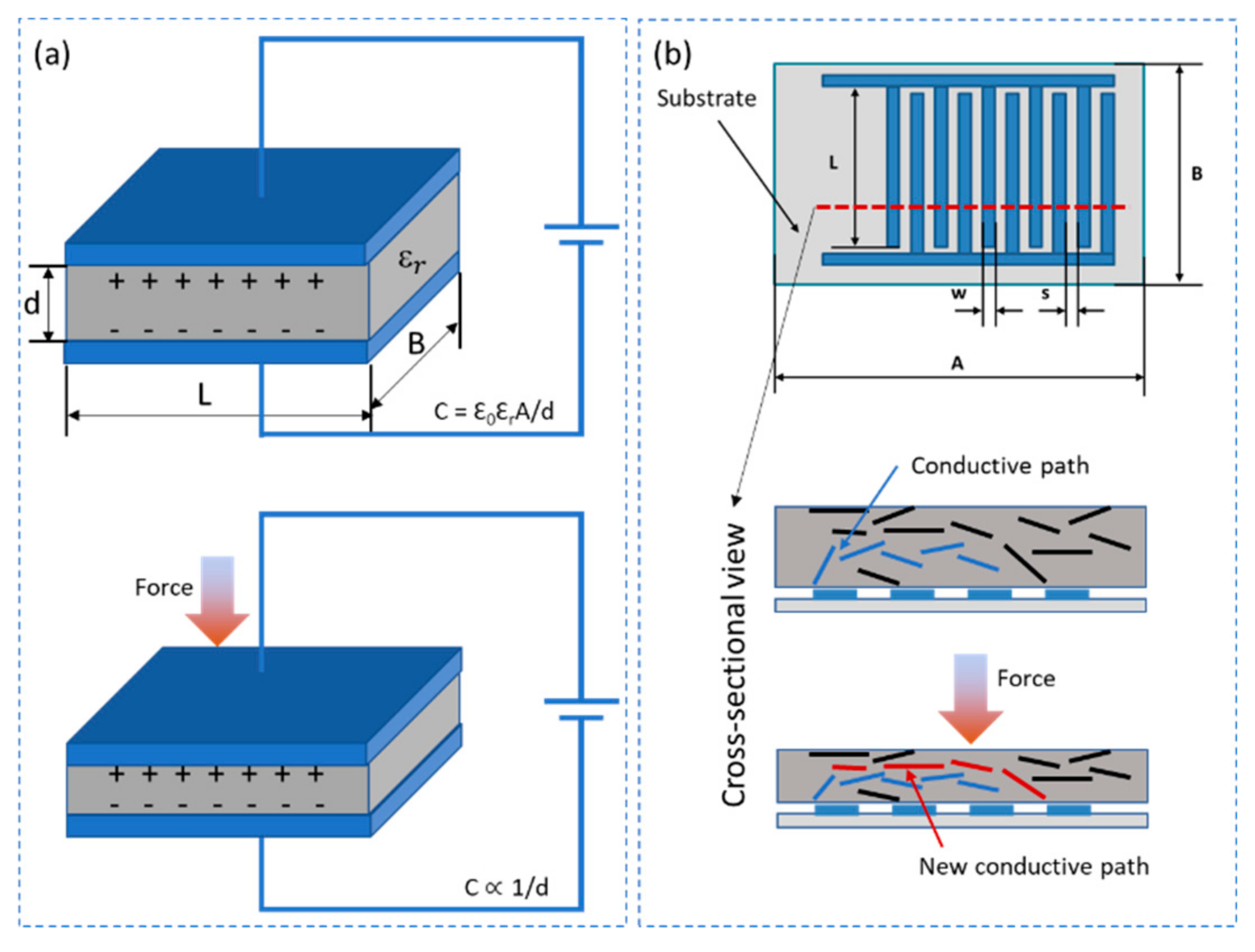 Sensors 21 00341 g004