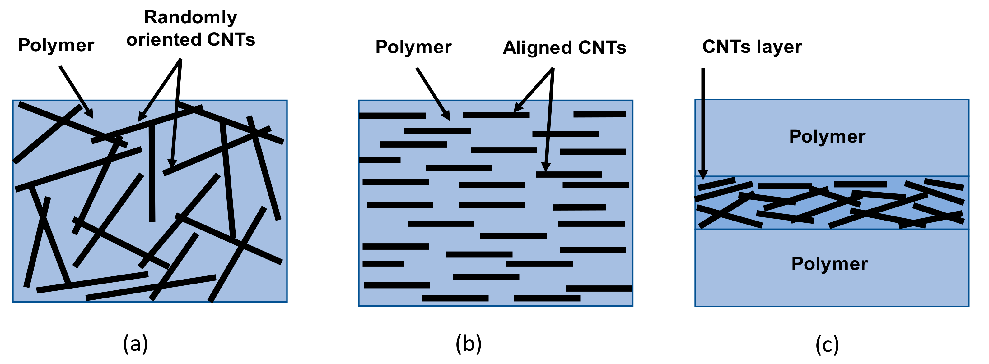 Sensors 21 00341 g005