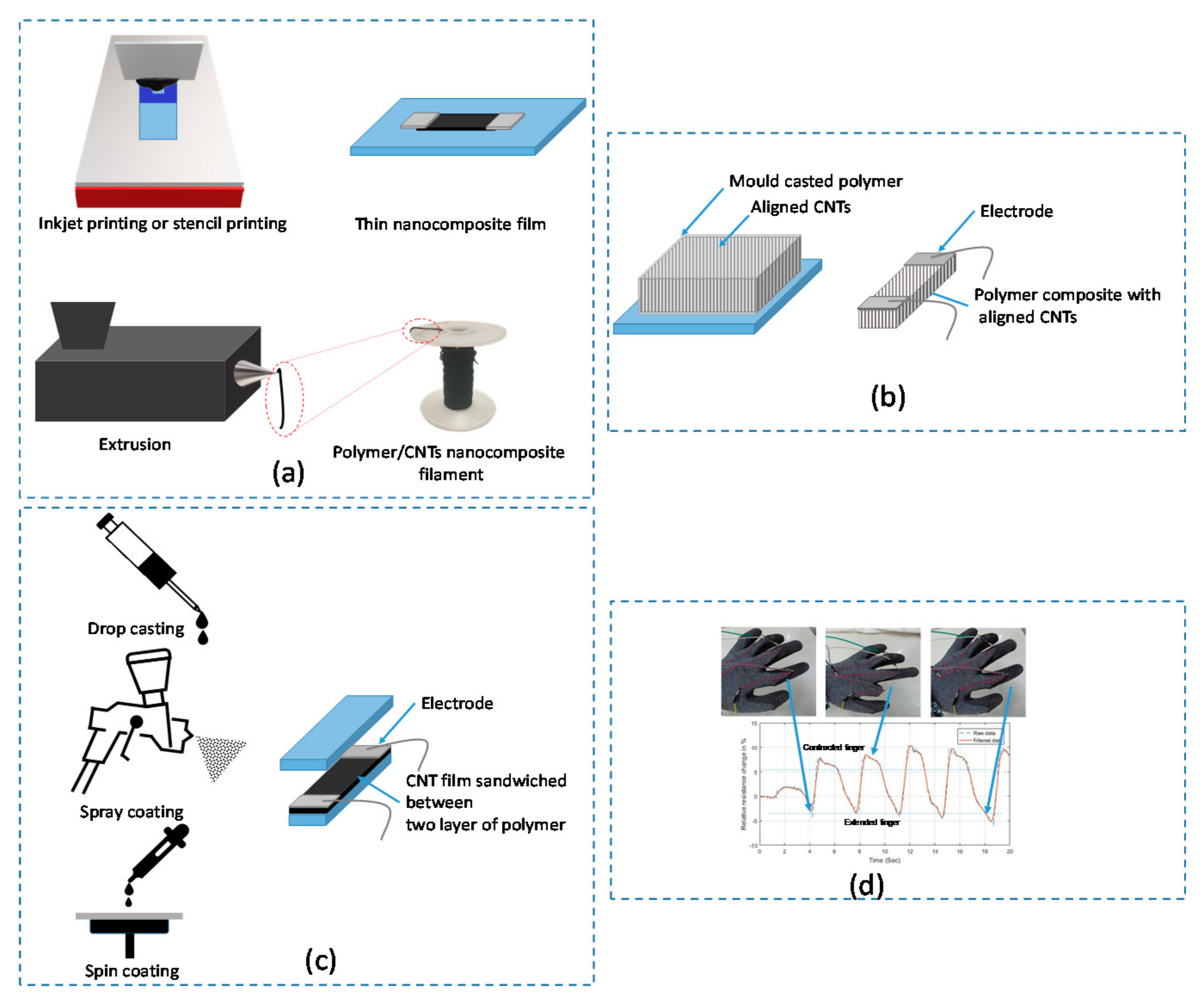 Sensors 21 00341 g006