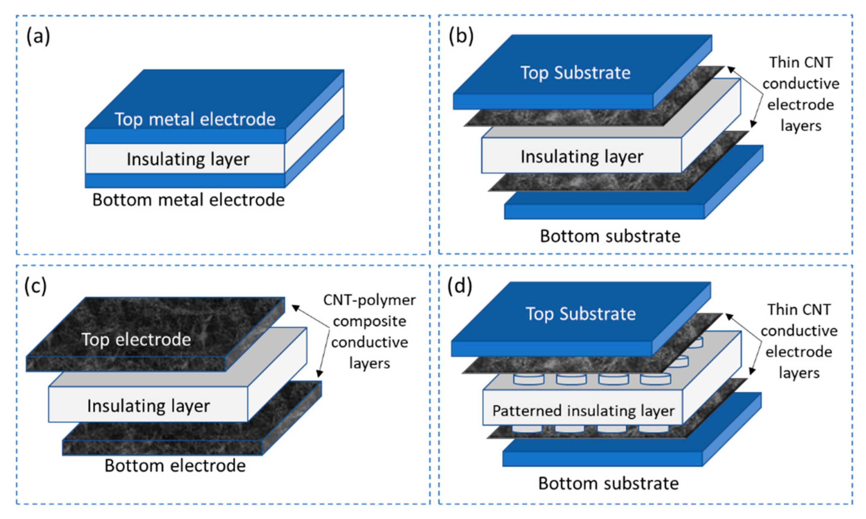 Sensors 21 00341 g007