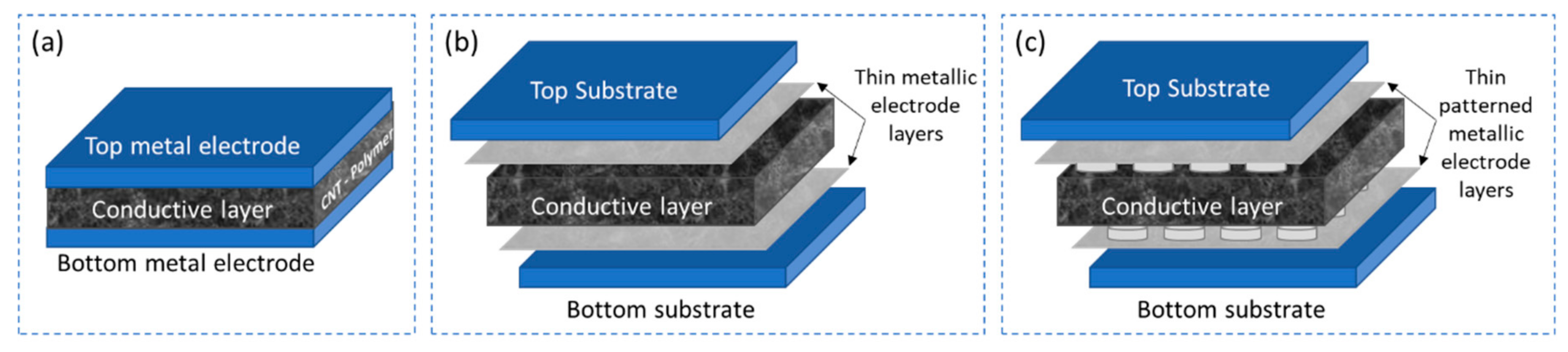Sensors 21 00341 g008