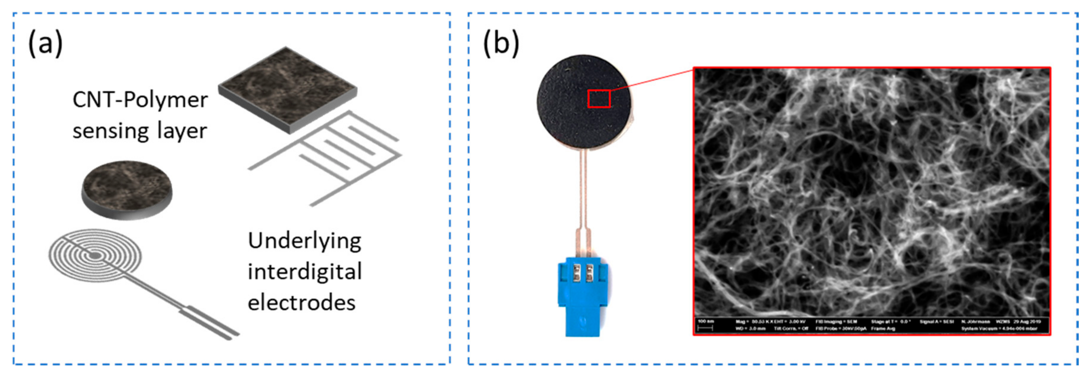 Sensors 21 00341 g009