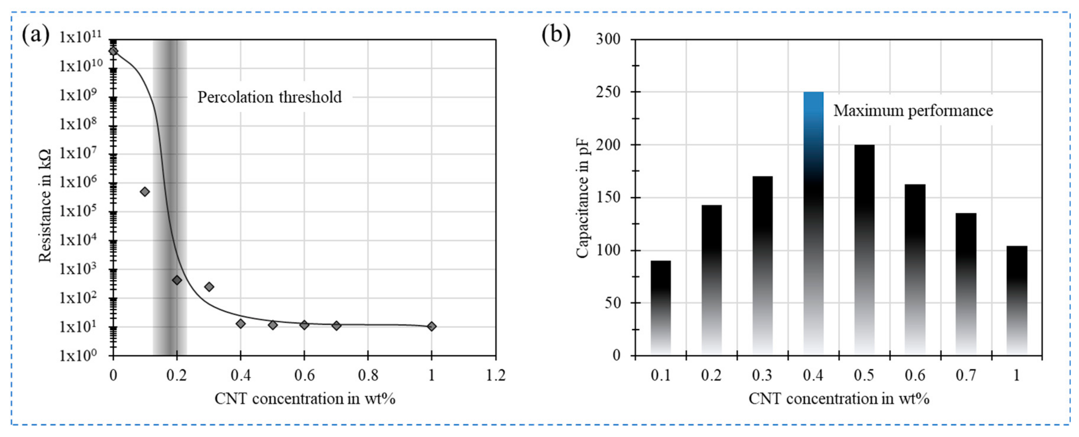 Sensors 21 00341 g010