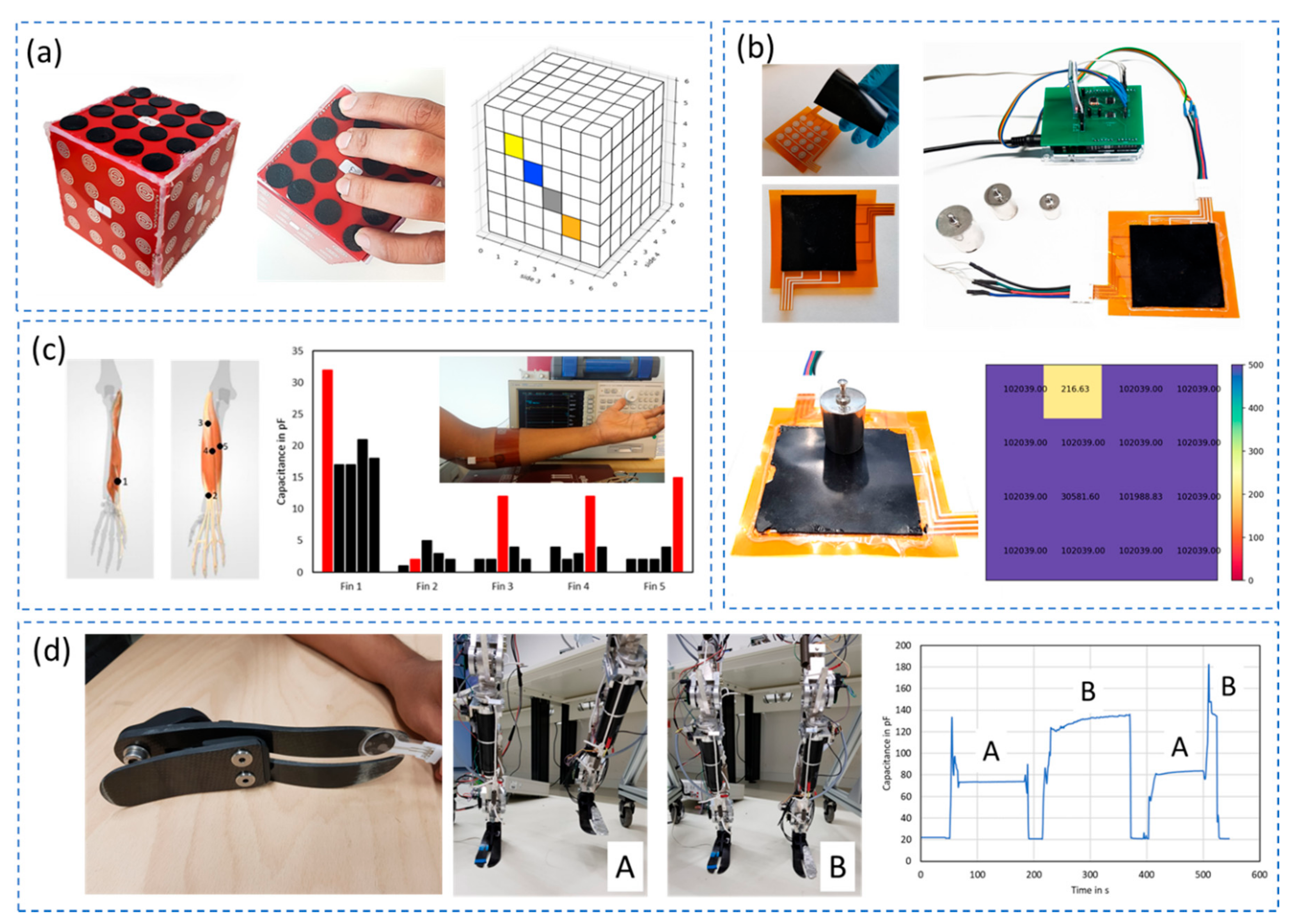 Sensors 21 00341 g012