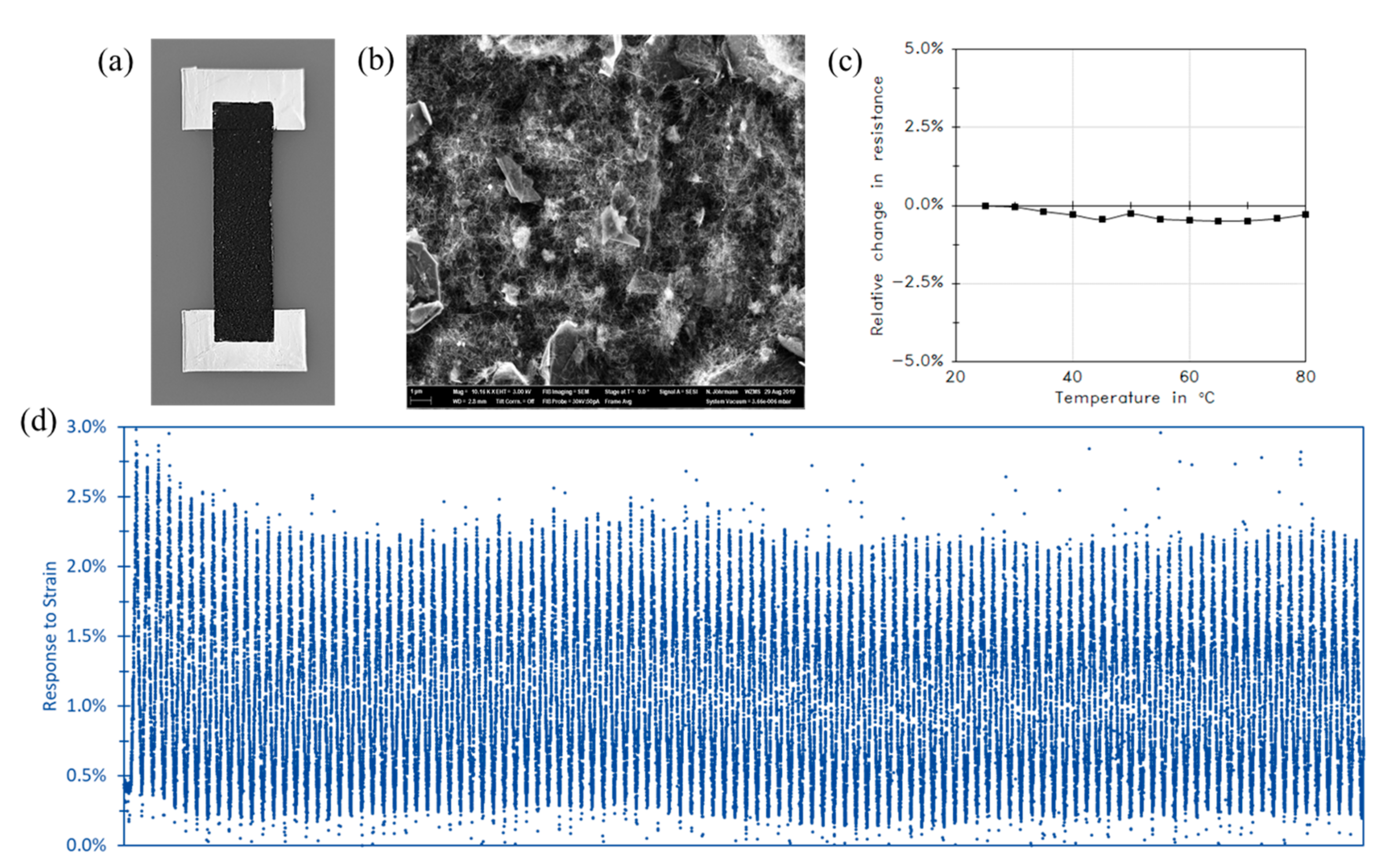 Sensors 21 00341 g013