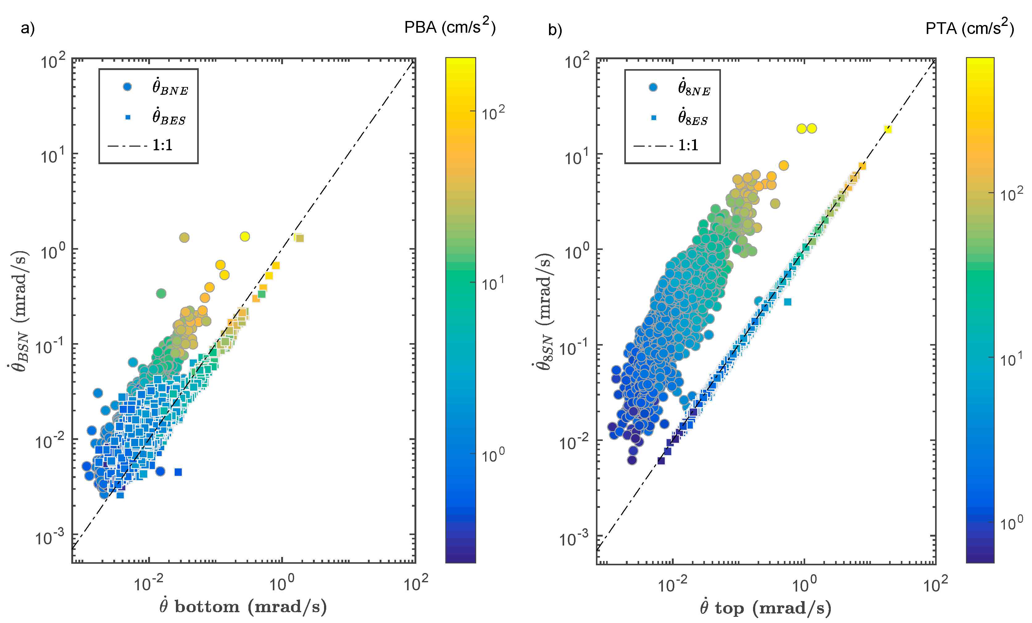Sensors 21 00342 g005