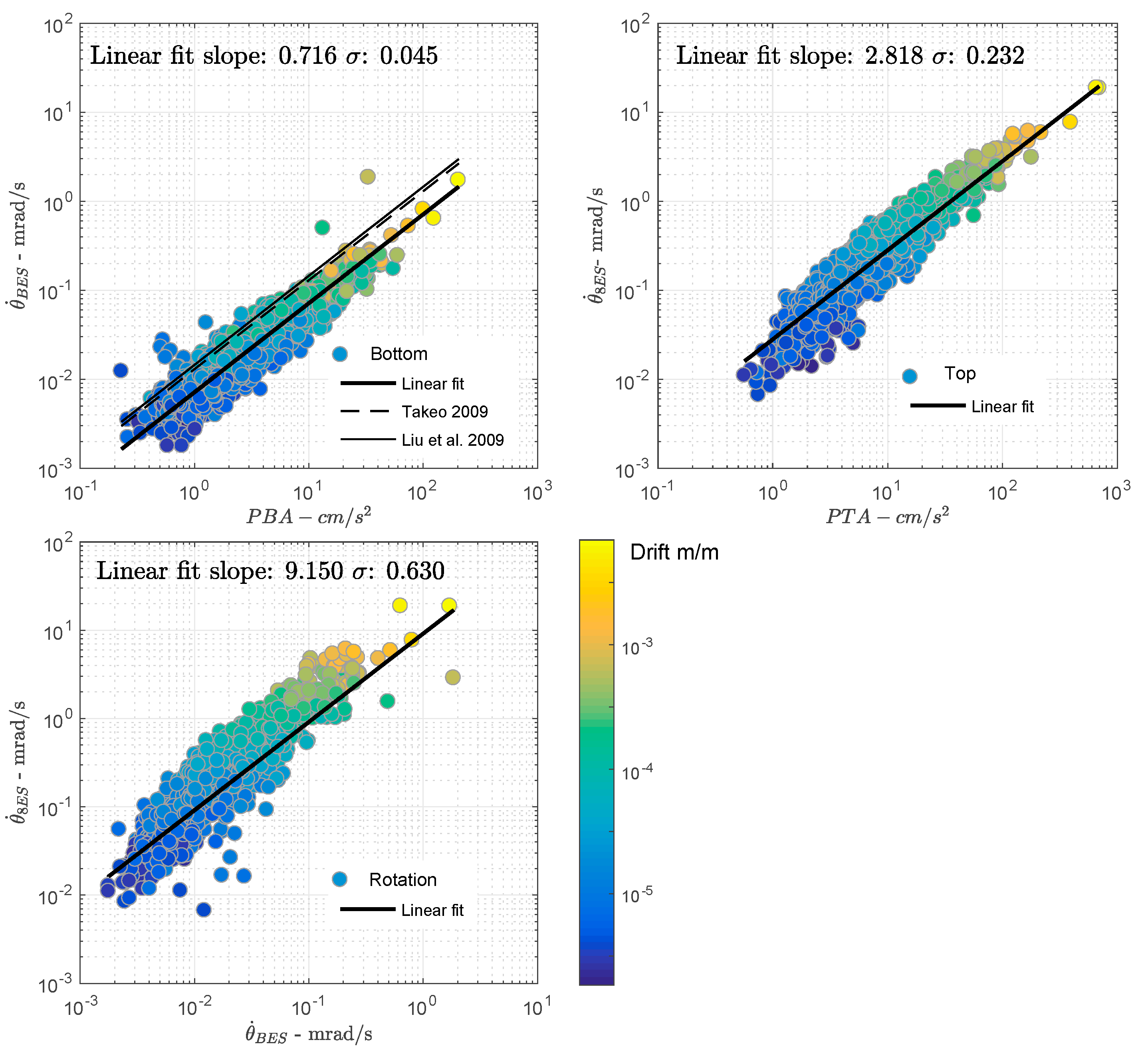 Sensors 21 00342 g007