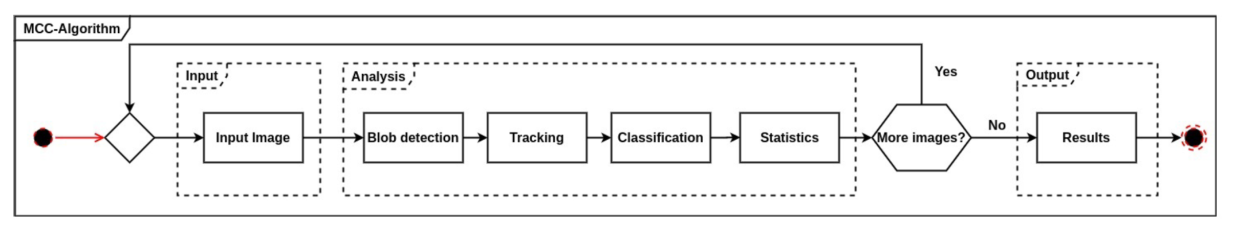 Sensors 21 00343 g003