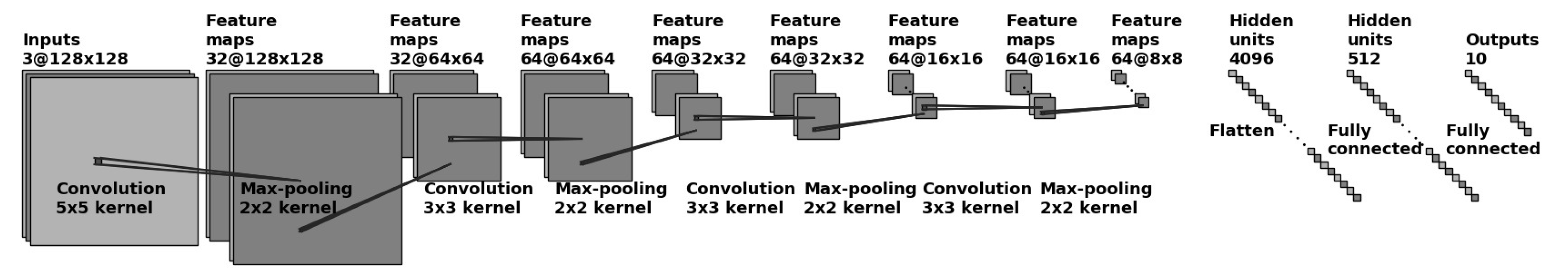 Sensors 21 00343 g005