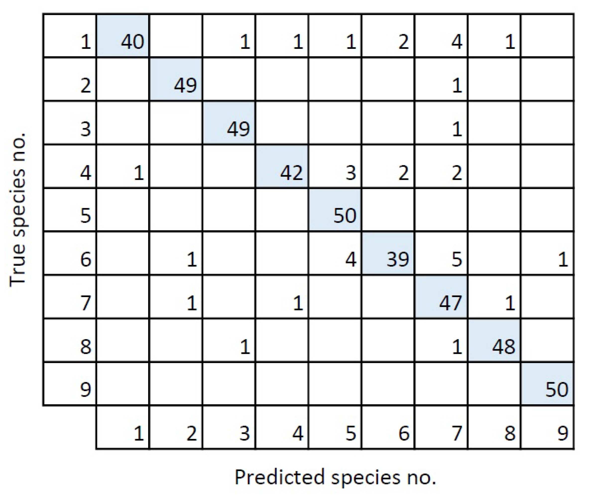 Sensors 21 00343 g007