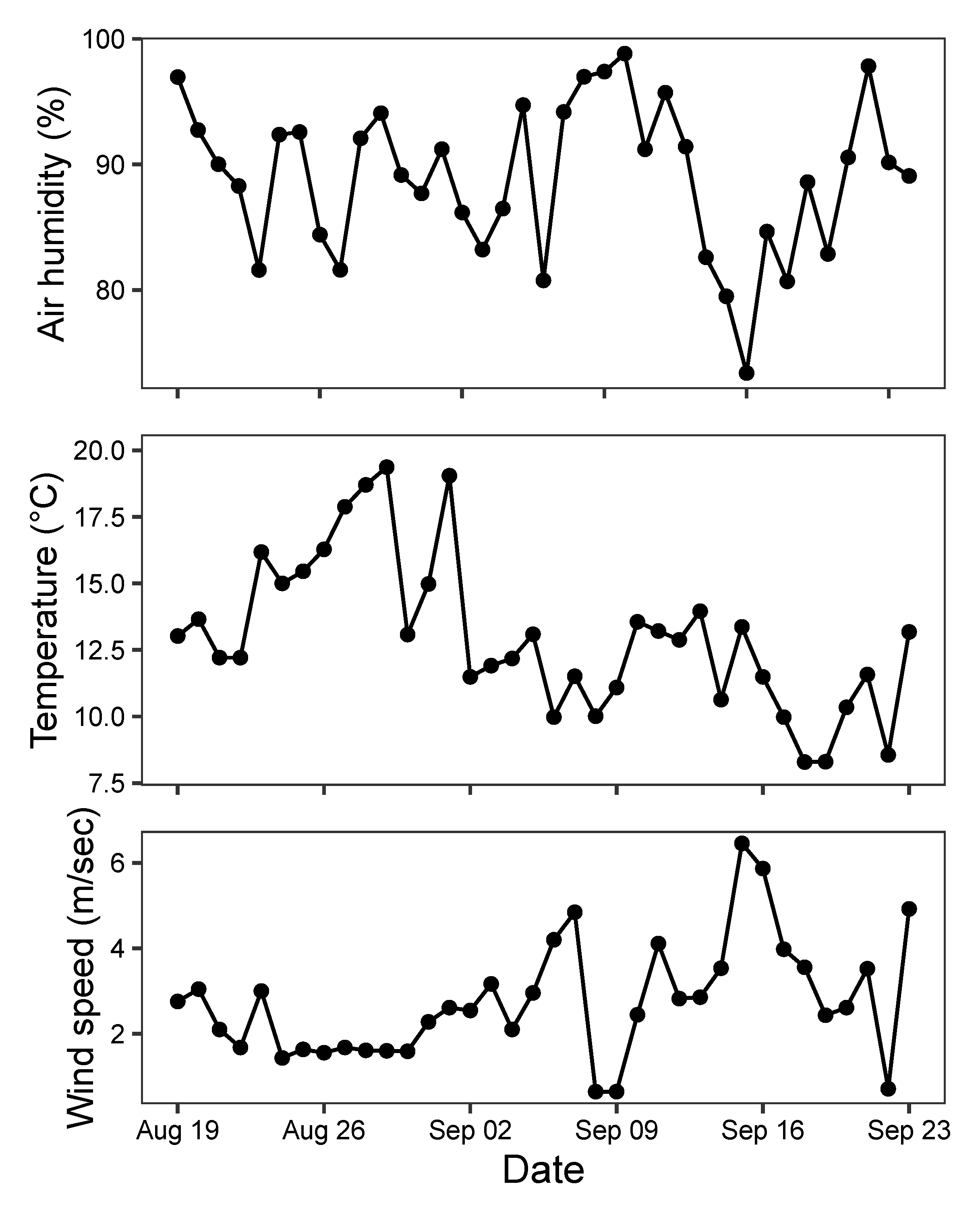 Sensors 21 00343 g009