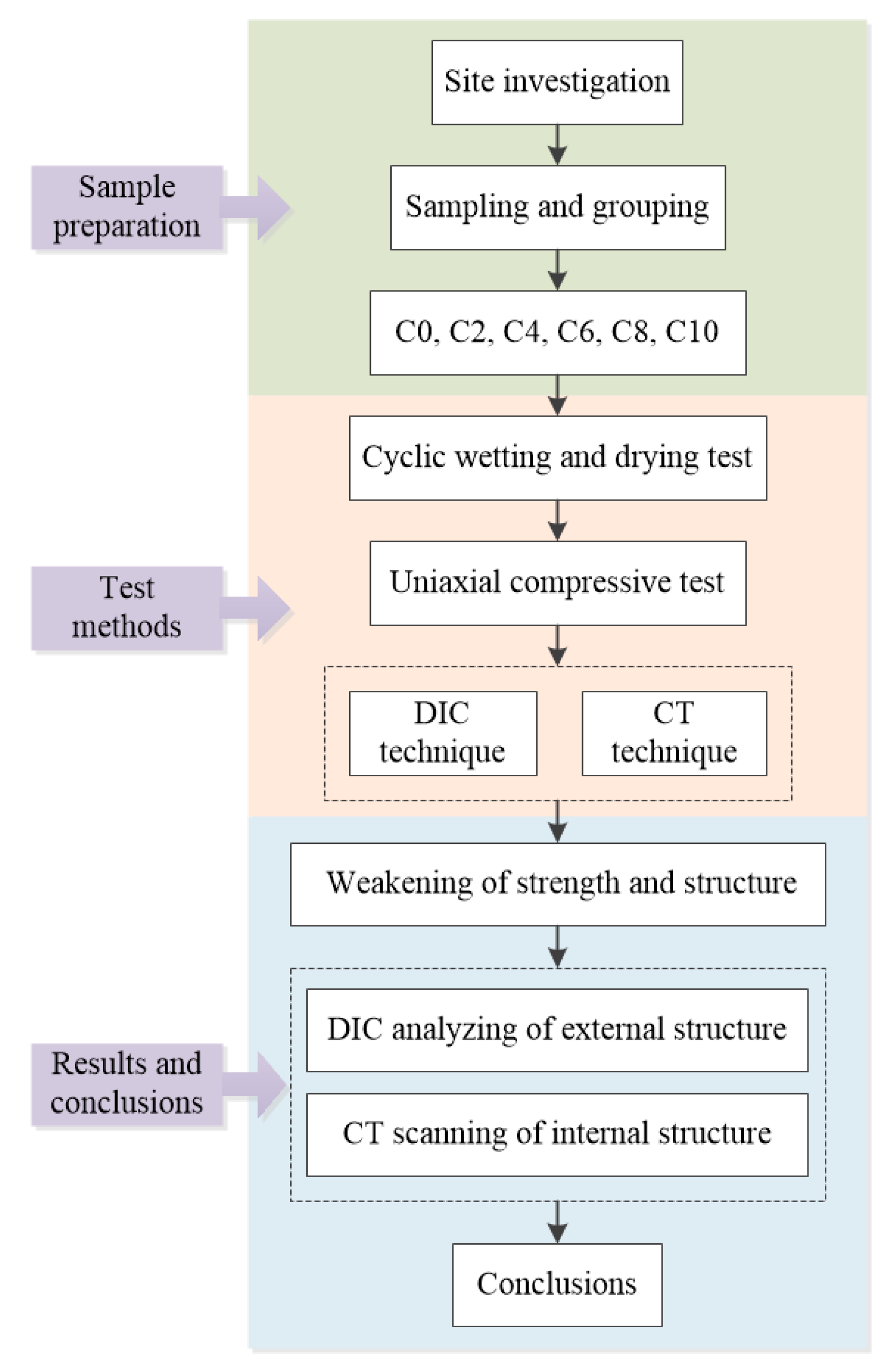 Sensors 21 00344 g003